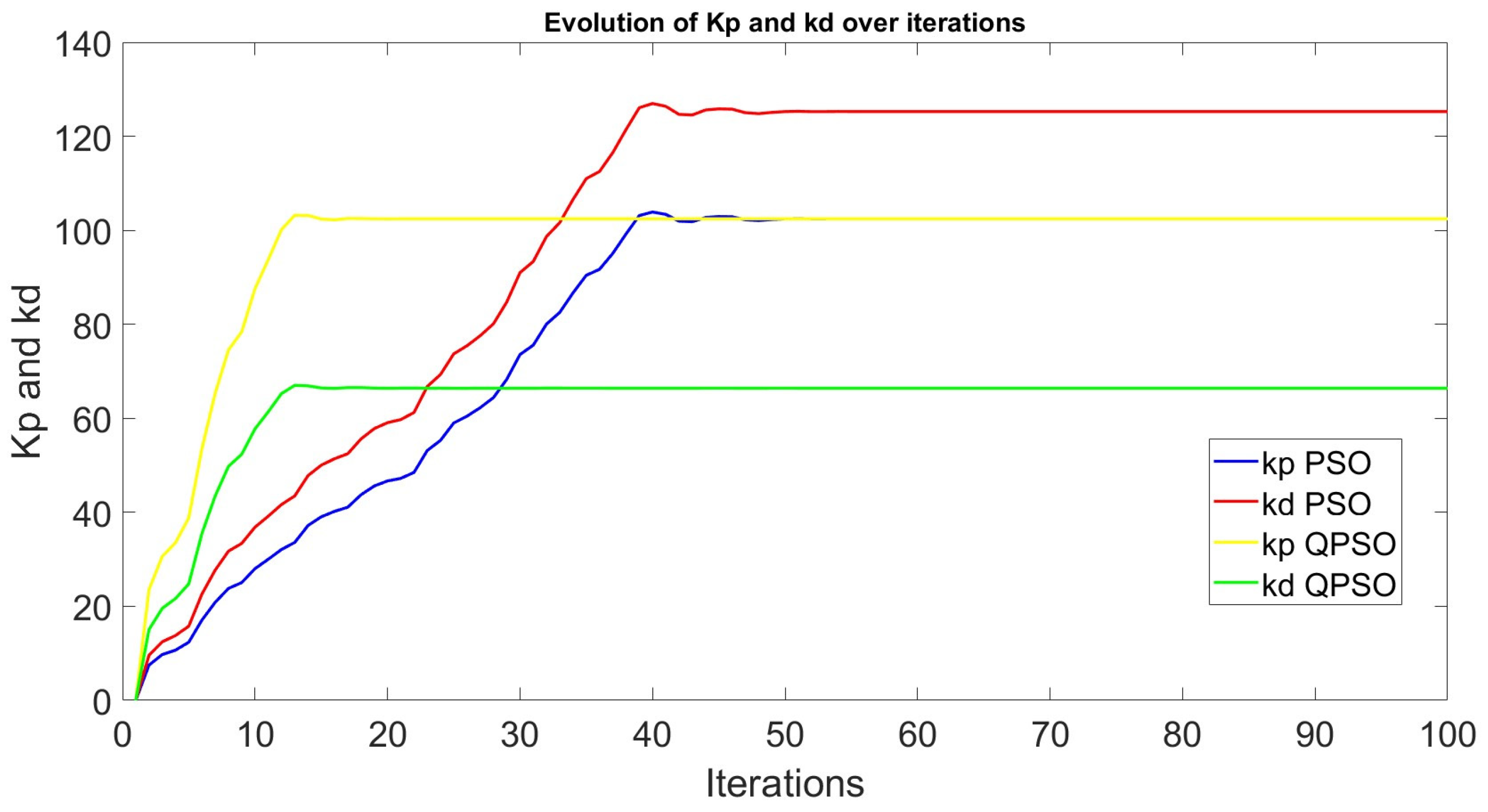 Electronics 14 00832 g016