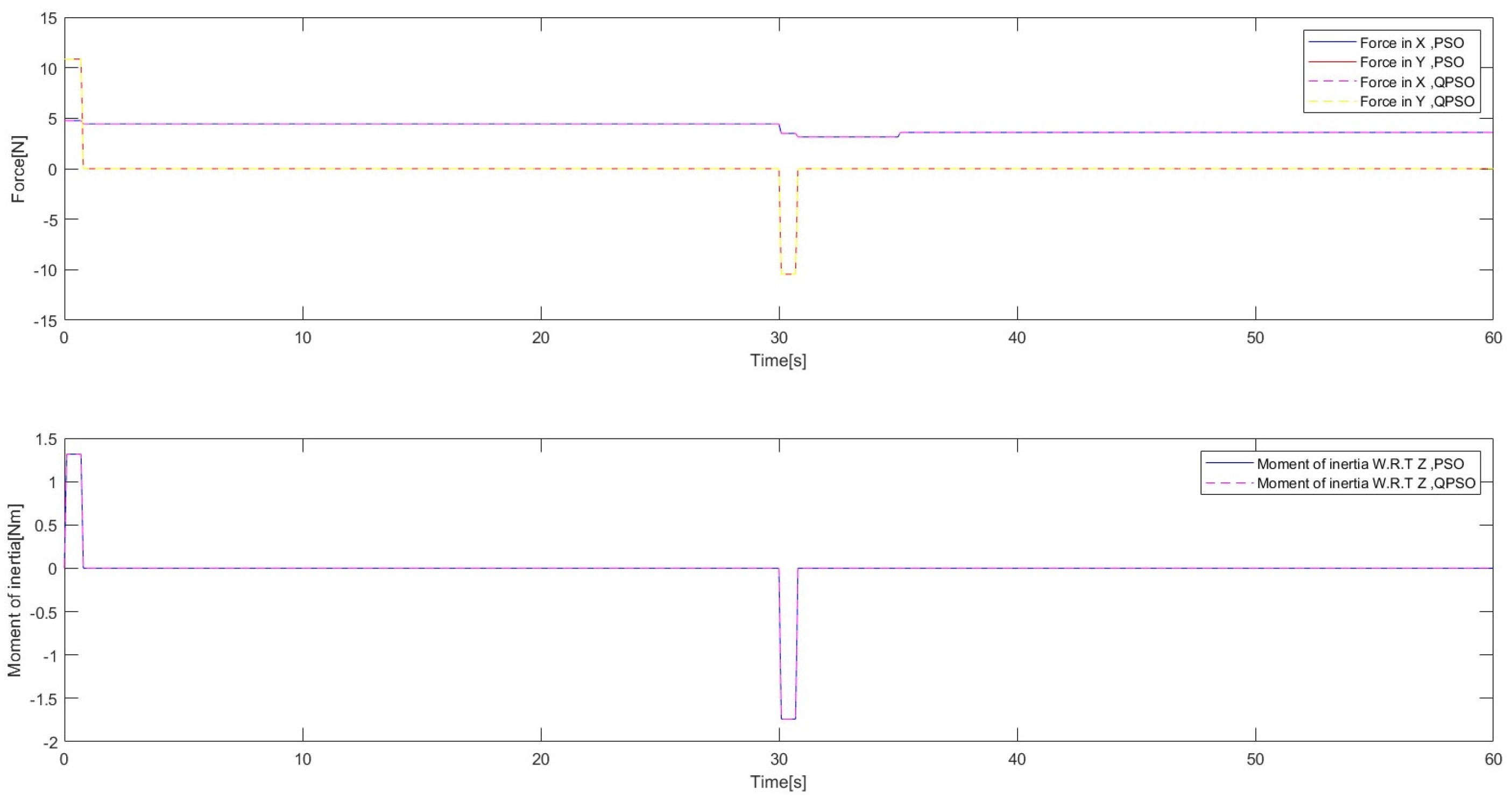 Electronics 14 00832 g018
