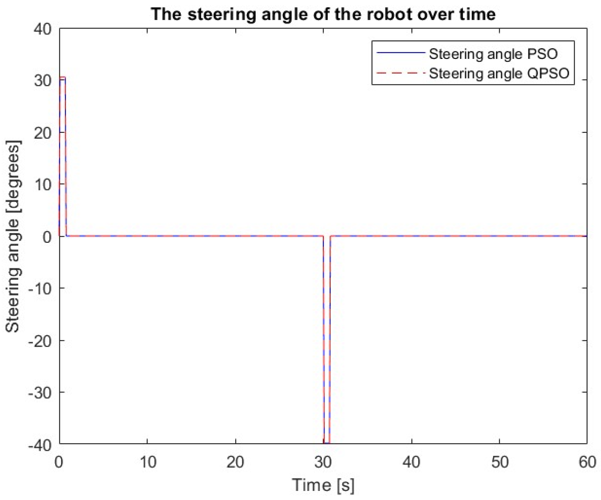 Electronics 14 00832 g019