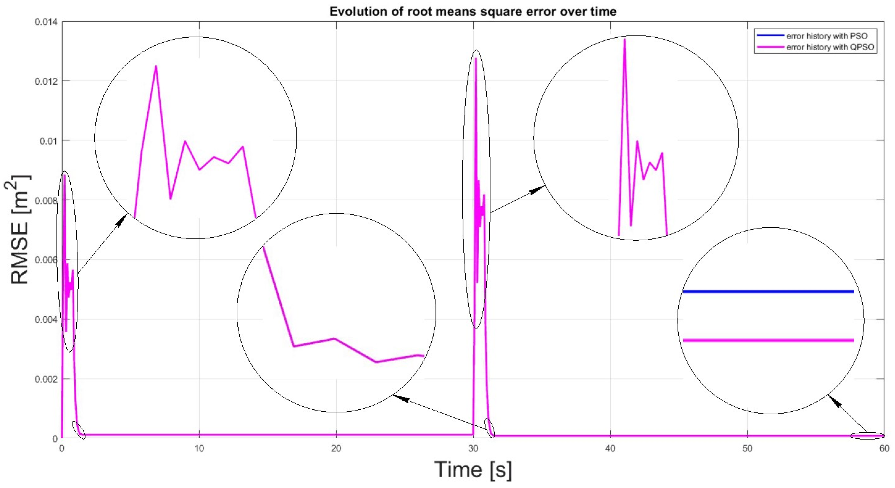 Electronics 14 00832 g020