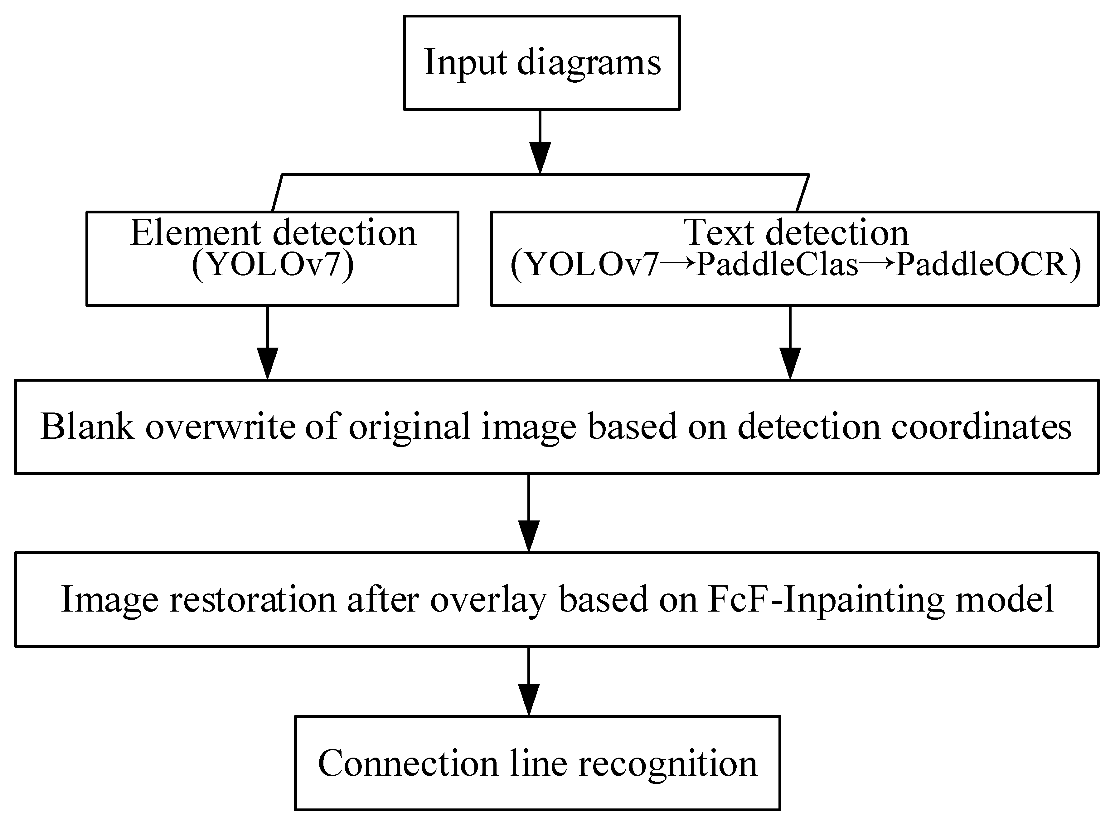 Electronics 14 00833 g007