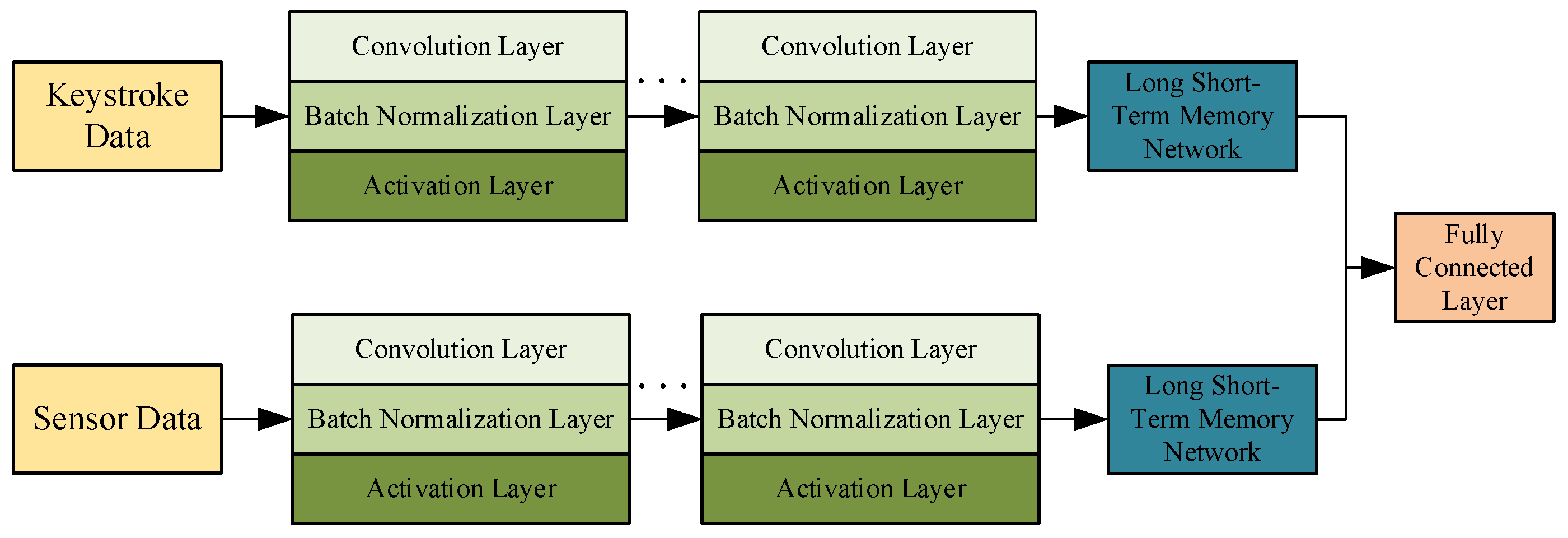 Electronics 14 00835 g002