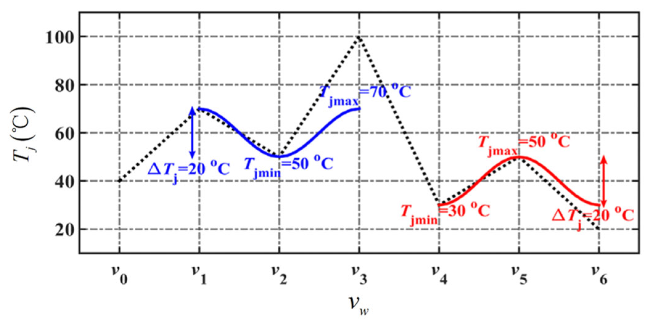Electronics 14 00836 g004