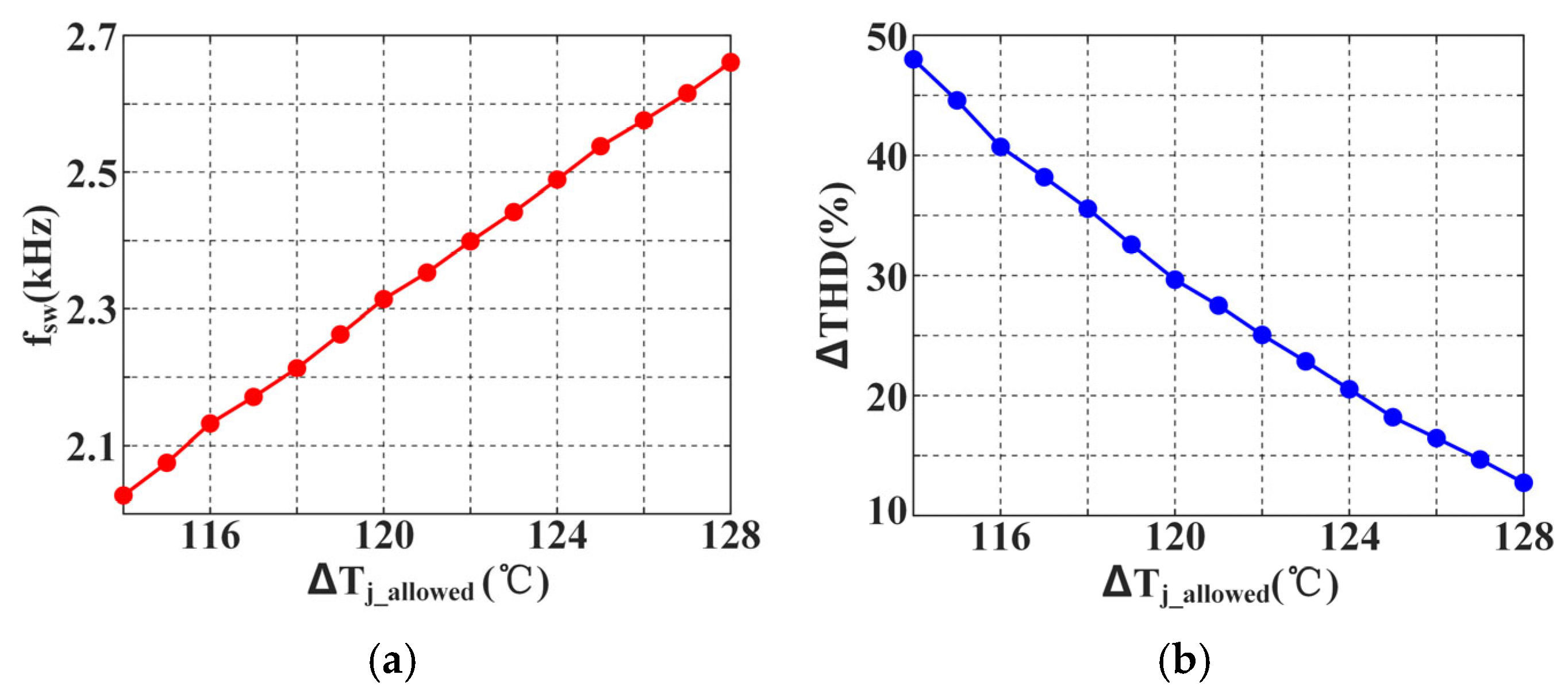 Electronics 14 00836 g005