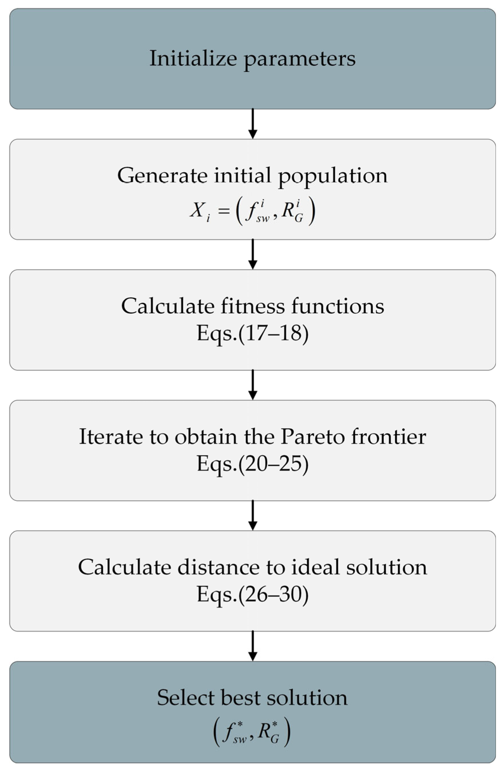 Electronics 14 00836 g007