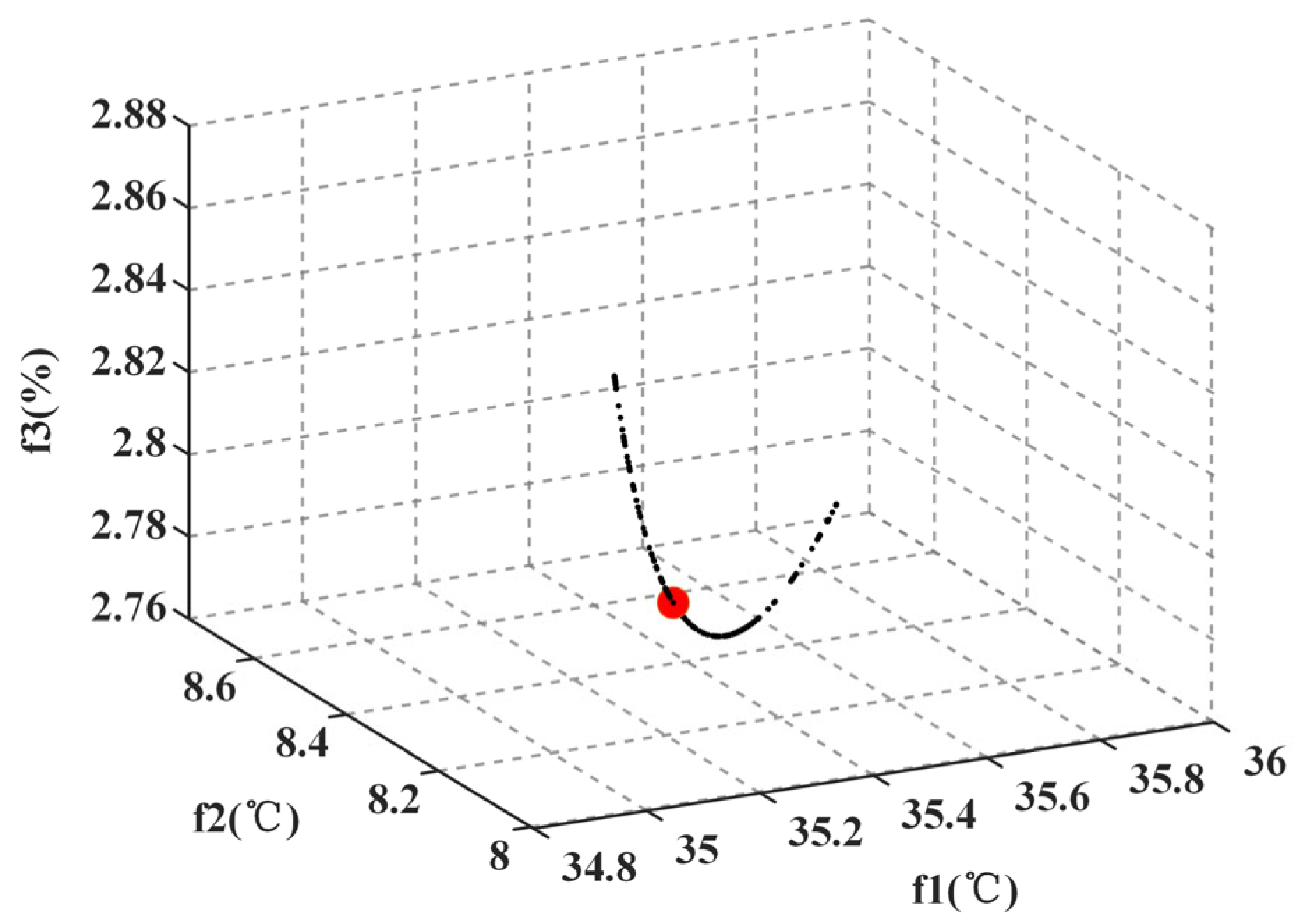 Electronics 14 00836 g010