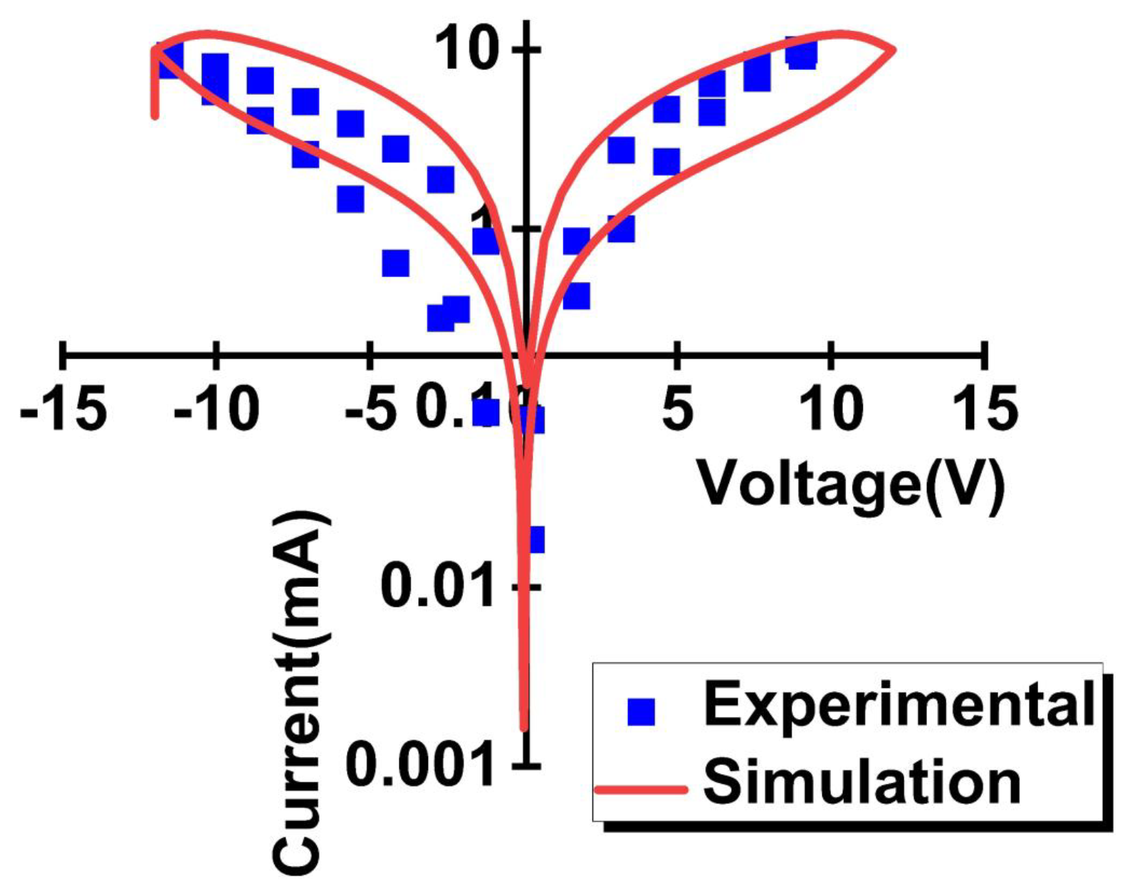 Electronics 14 00838 g004