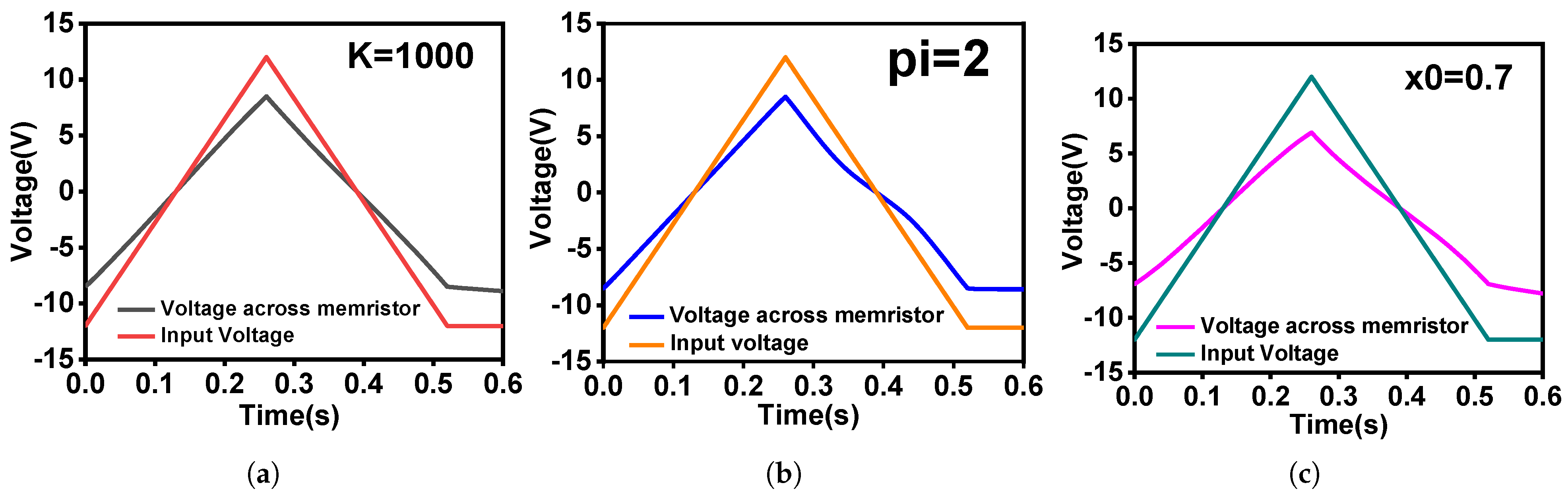 Electronics 14 00838 g005