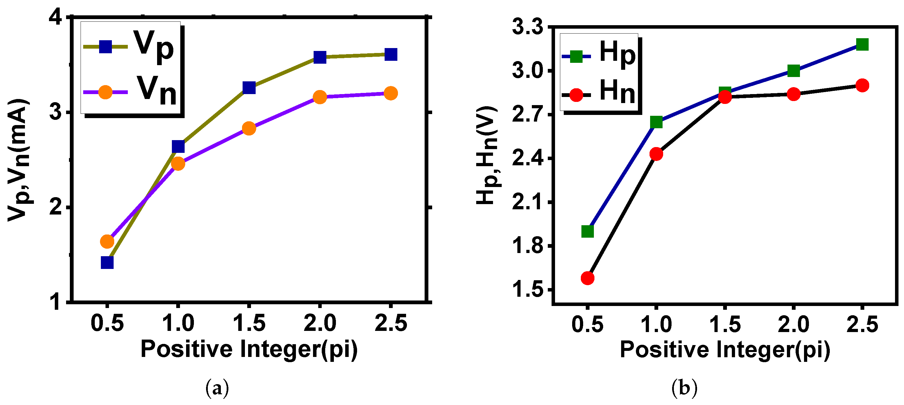 Electronics 14 00838 g009