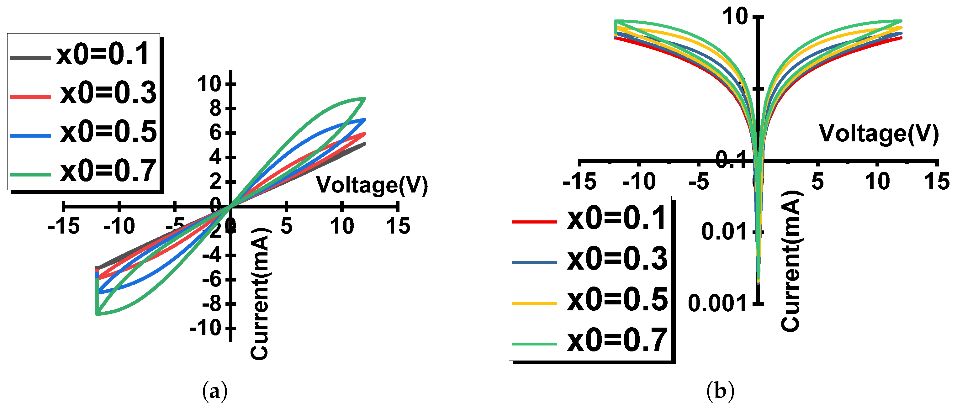 Electronics 14 00838 g010