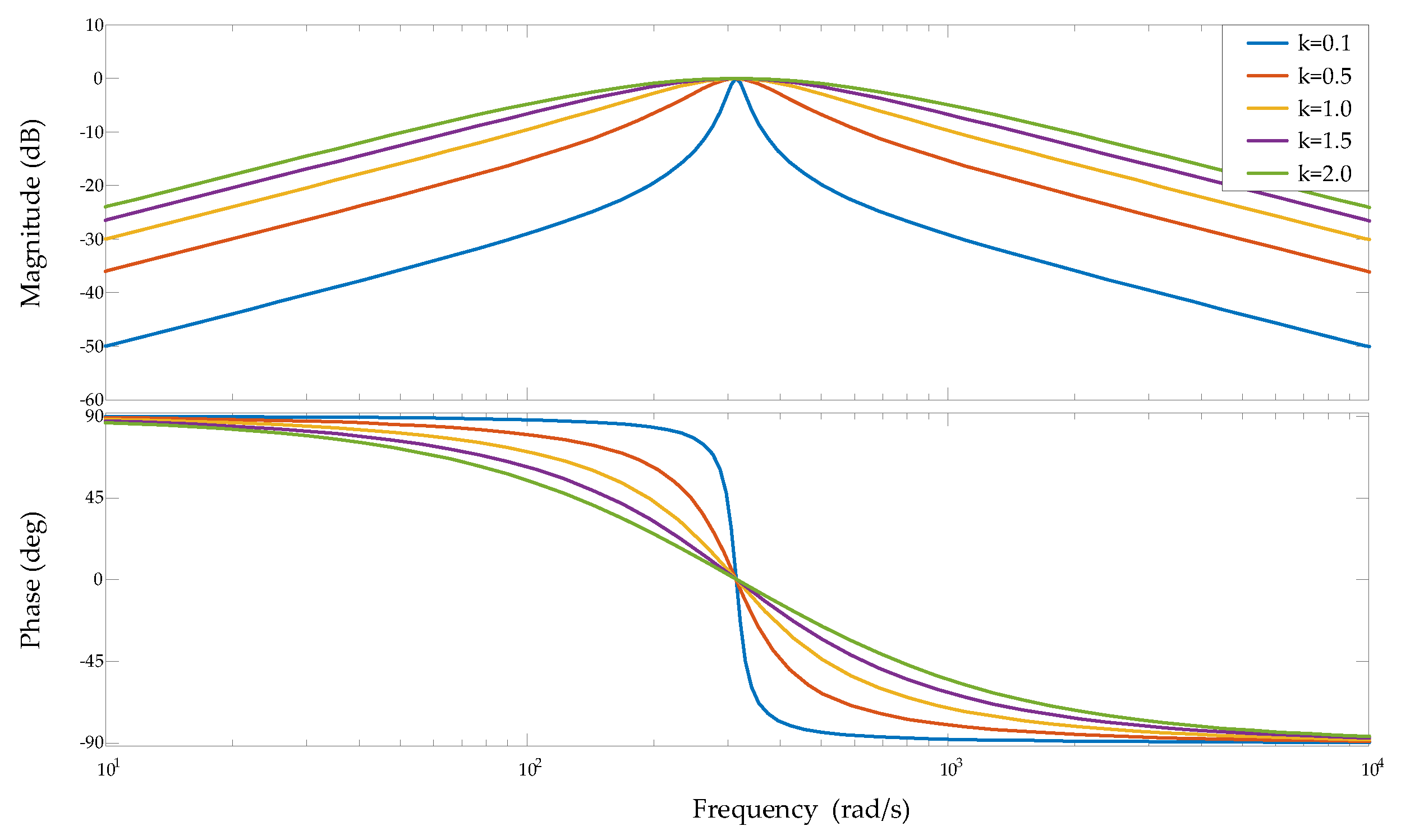 Electronics 14 00839 g008