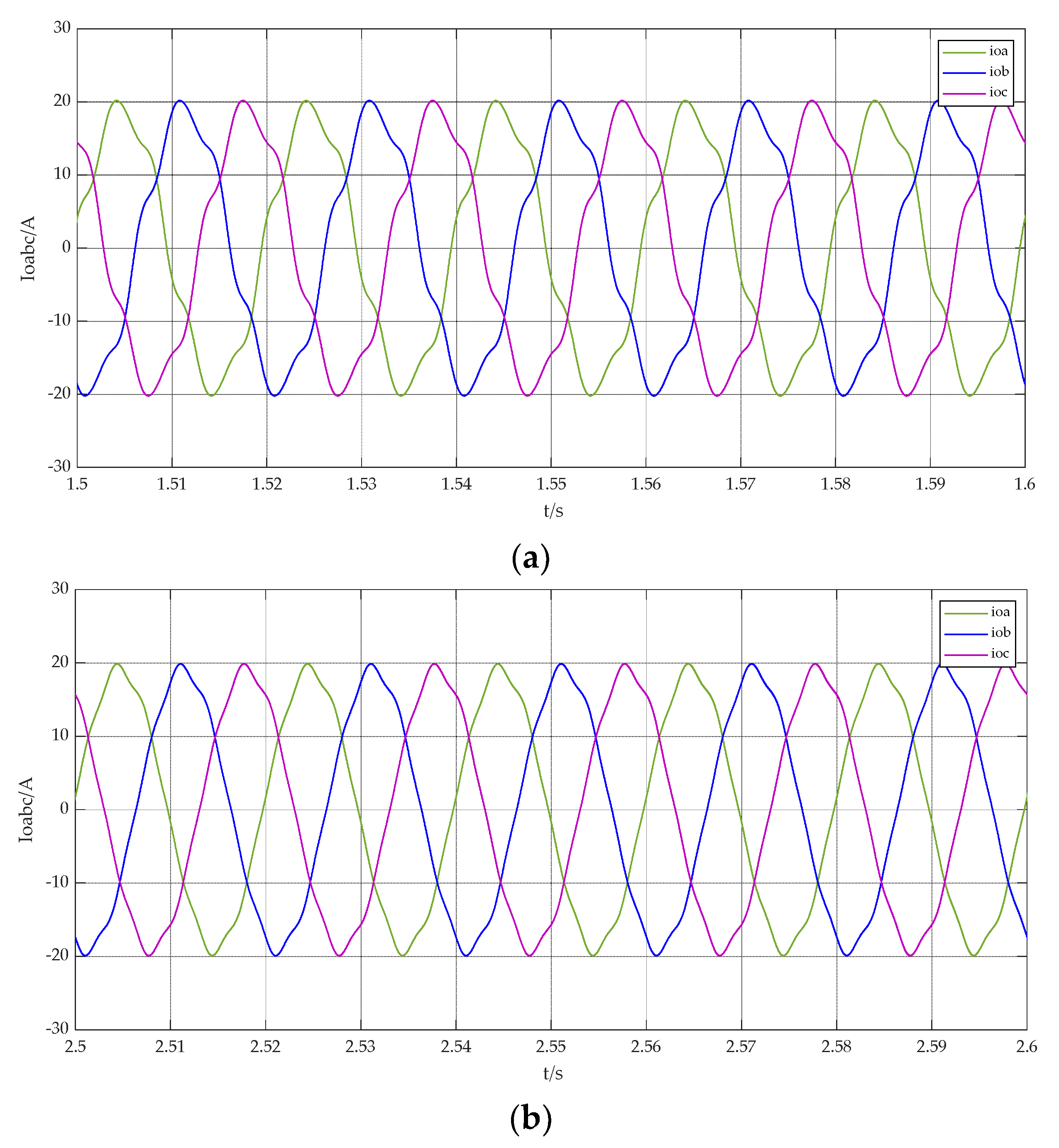 Electronics 14 00839 g012