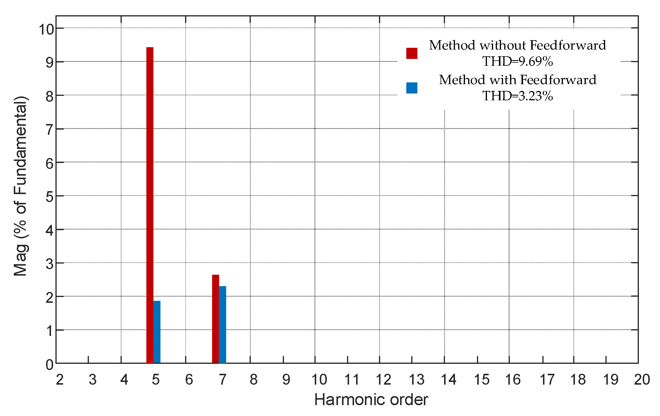 Electronics 14 00839 g013