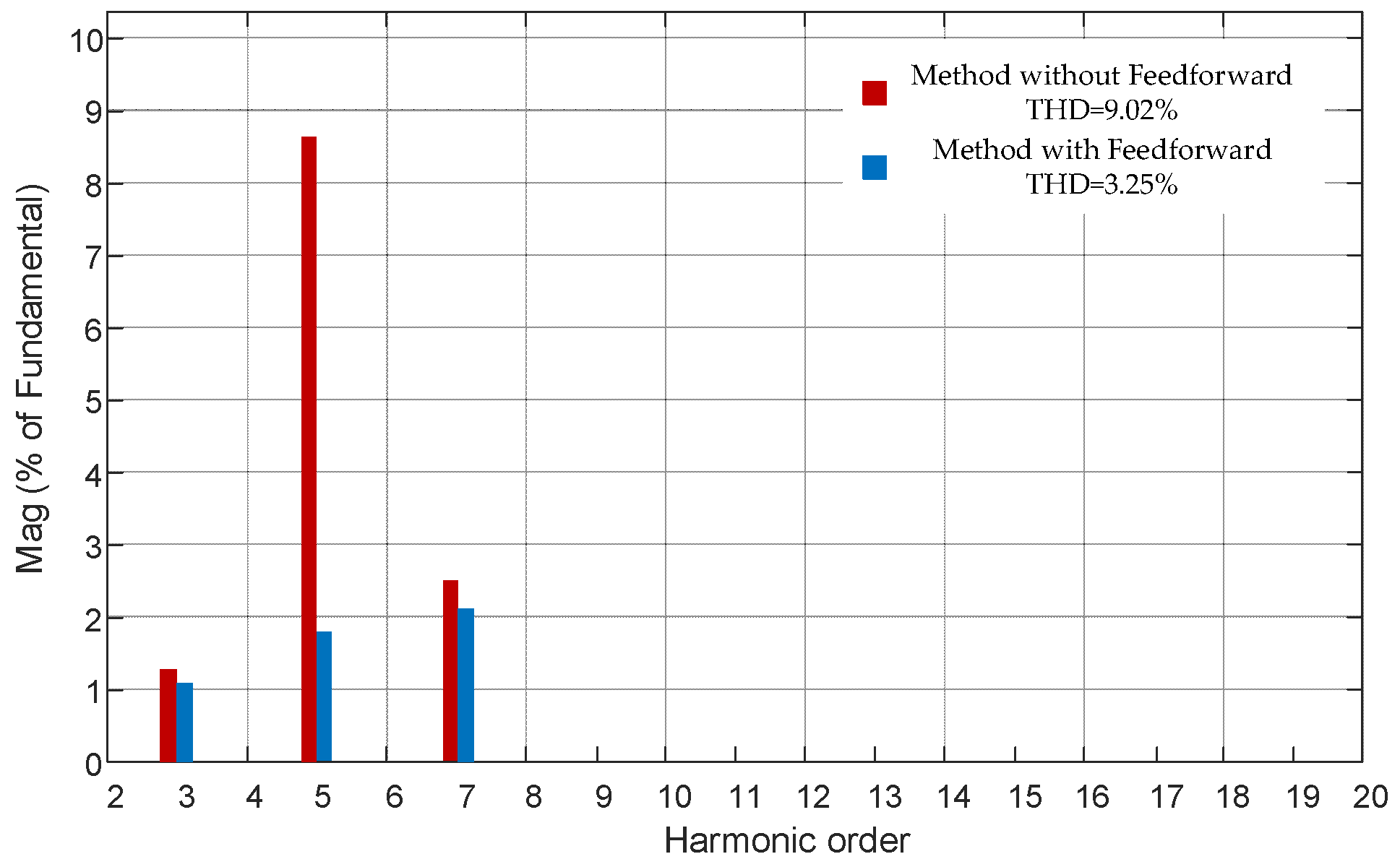 Electronics 14 00839 g015