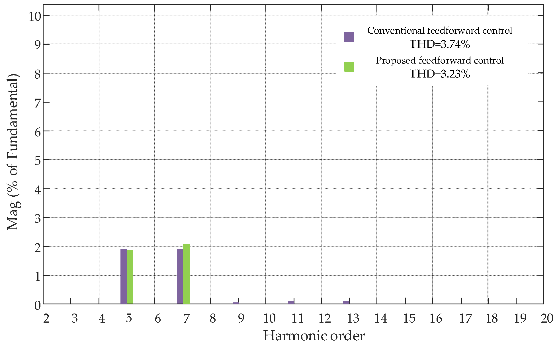 Electronics 14 00839 g018