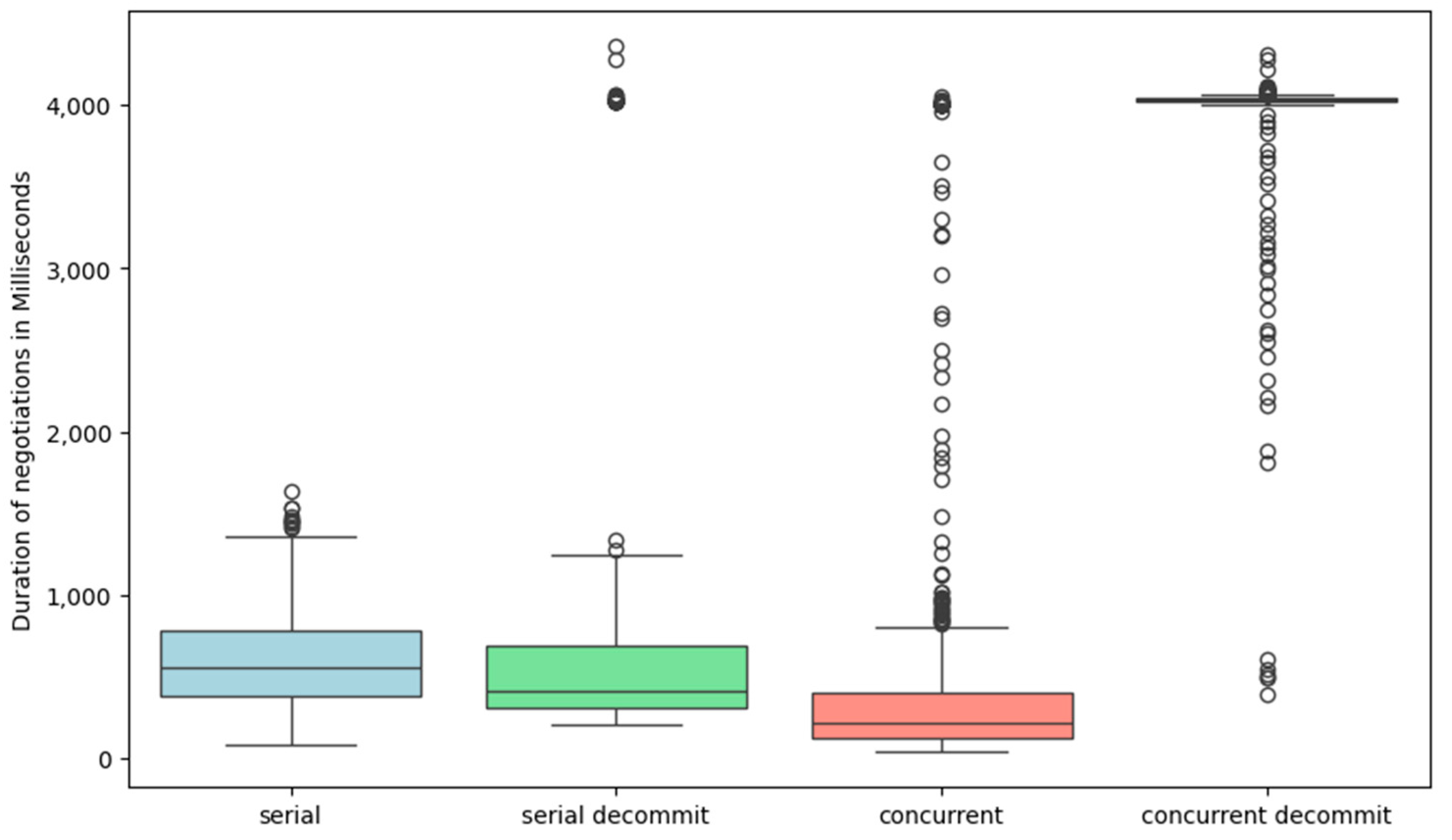 Electronics 14 00840 g003