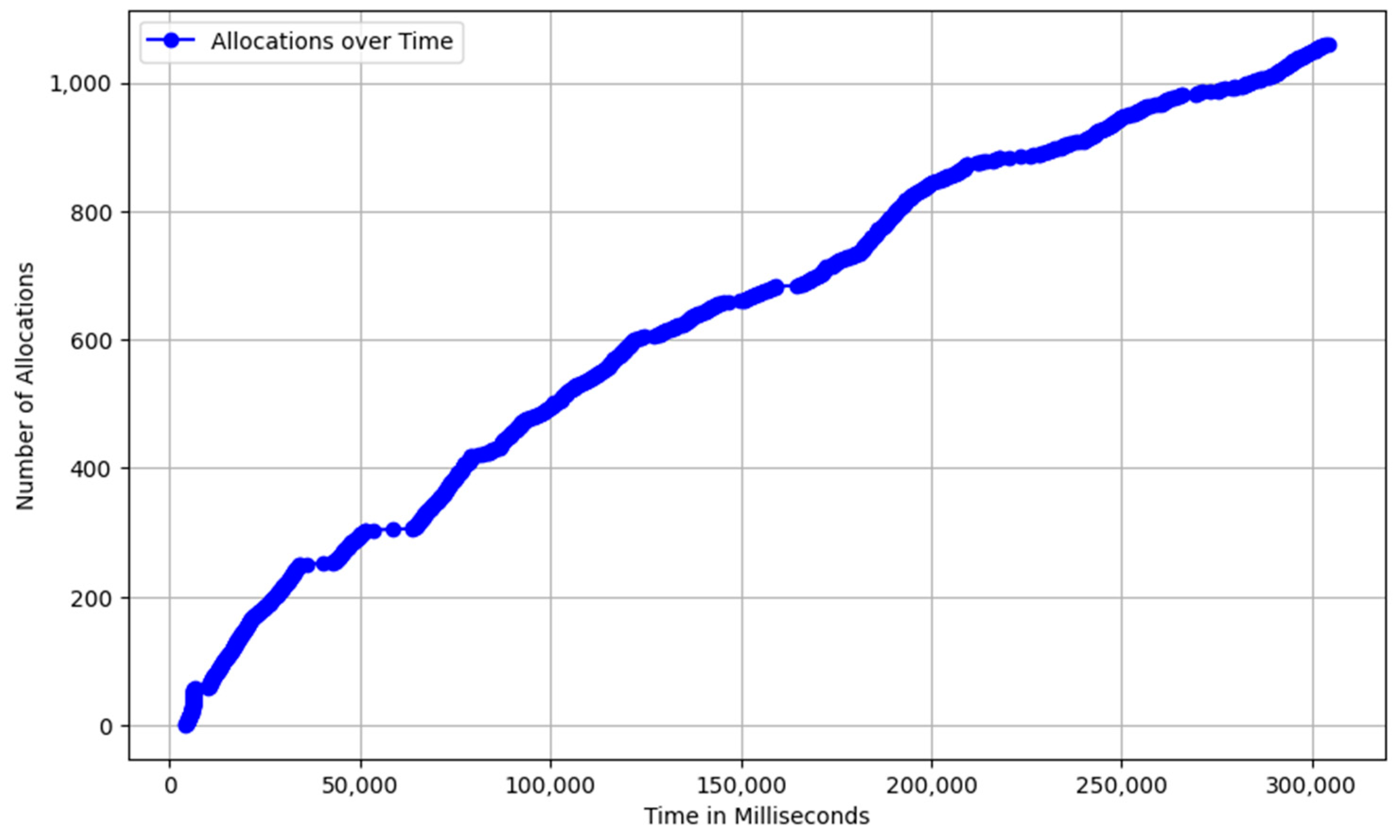 Electronics 14 00840 g004