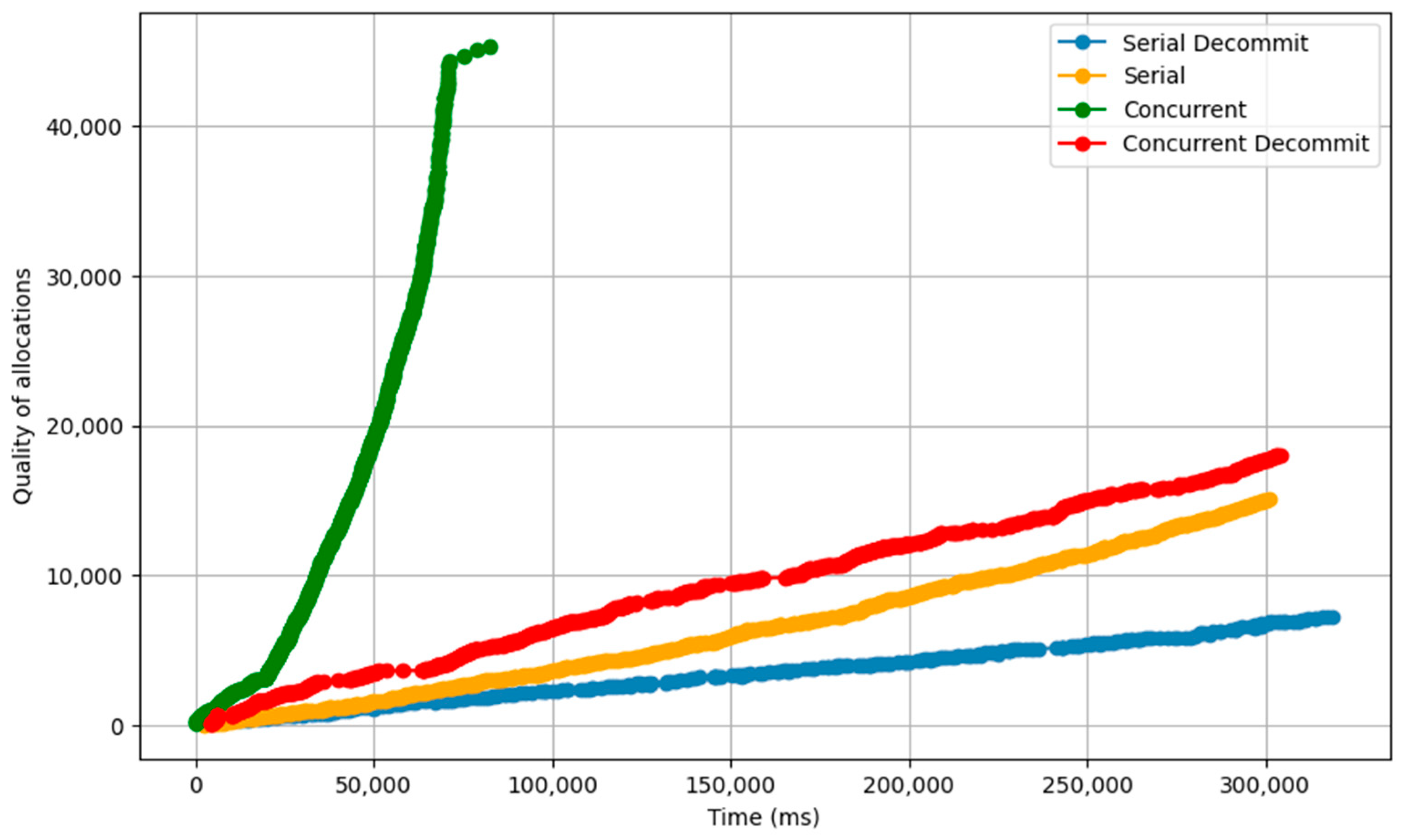 Electronics 14 00840 g005