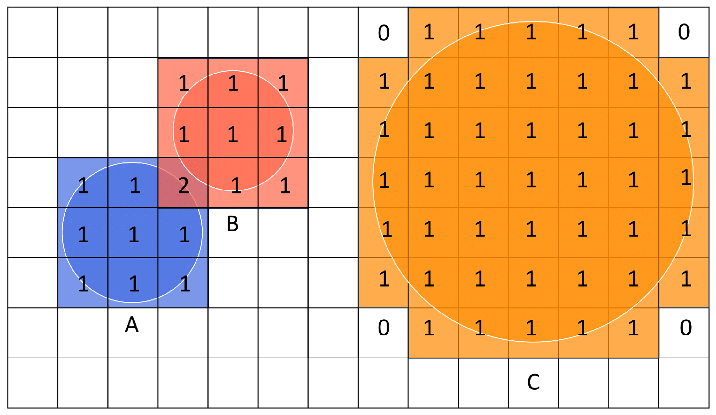 Electronics 14 00842 g004