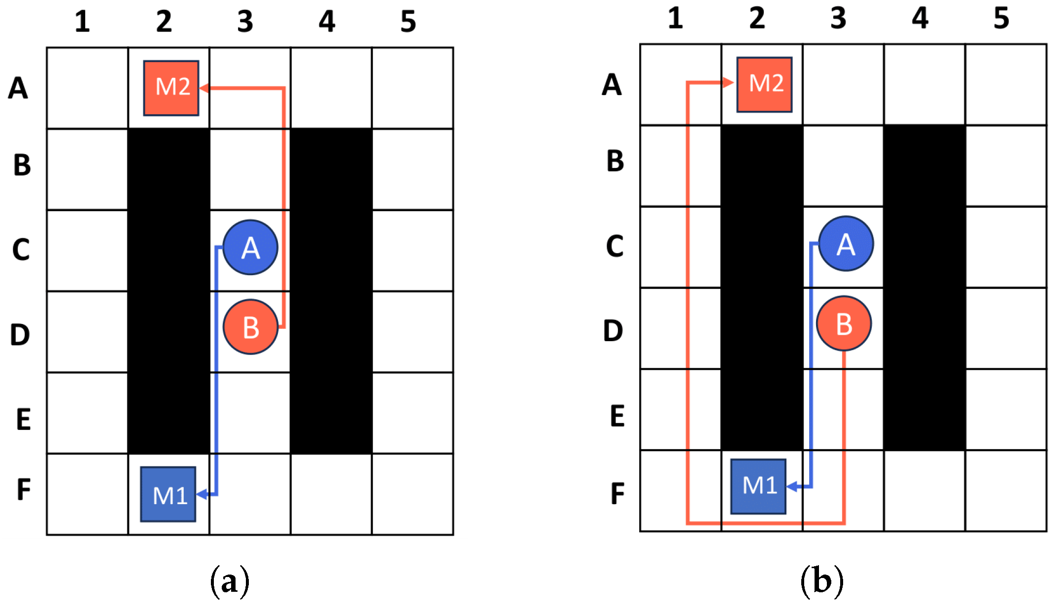 Electronics 14 00842 g005