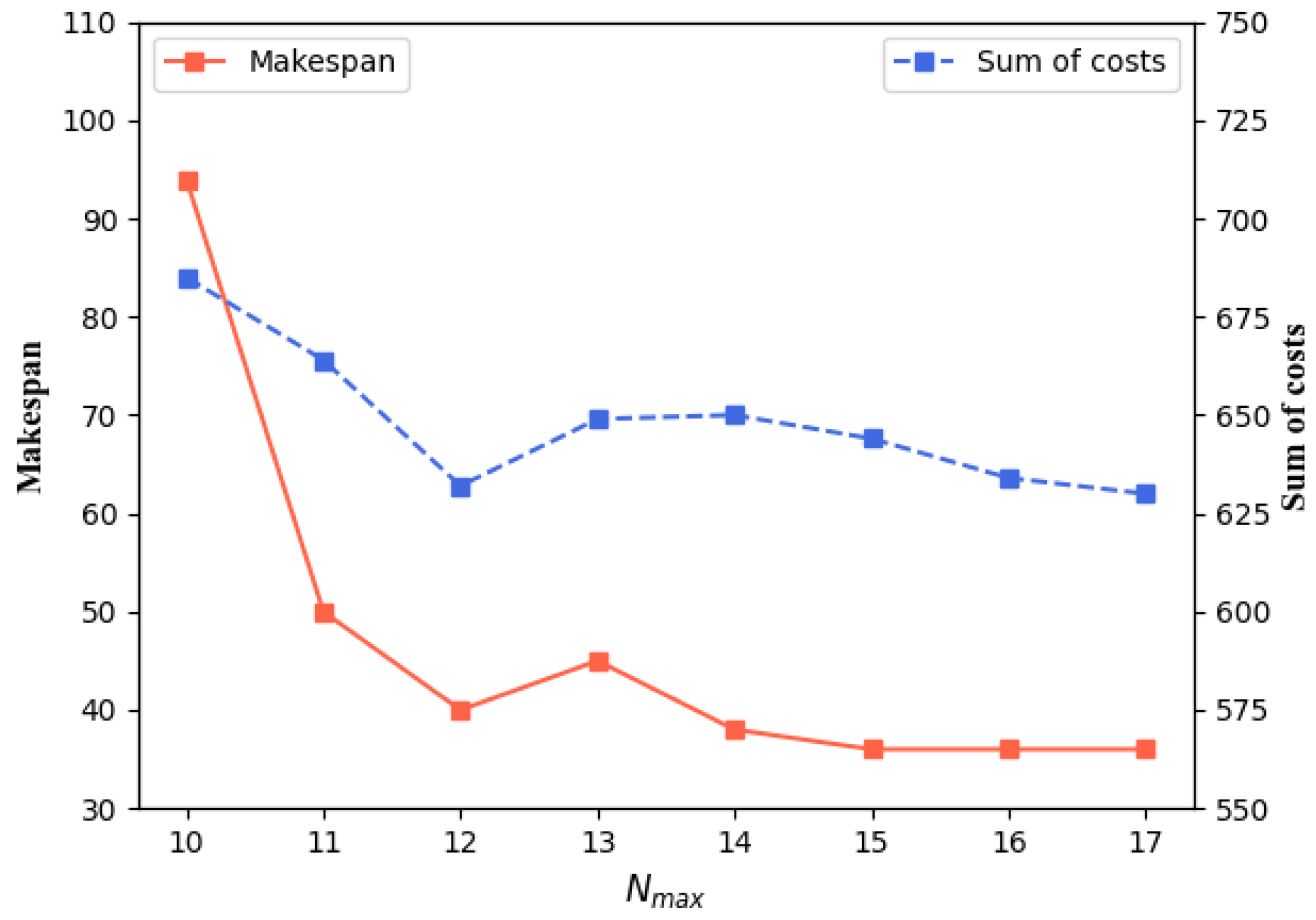 Electronics 14 00842 g014