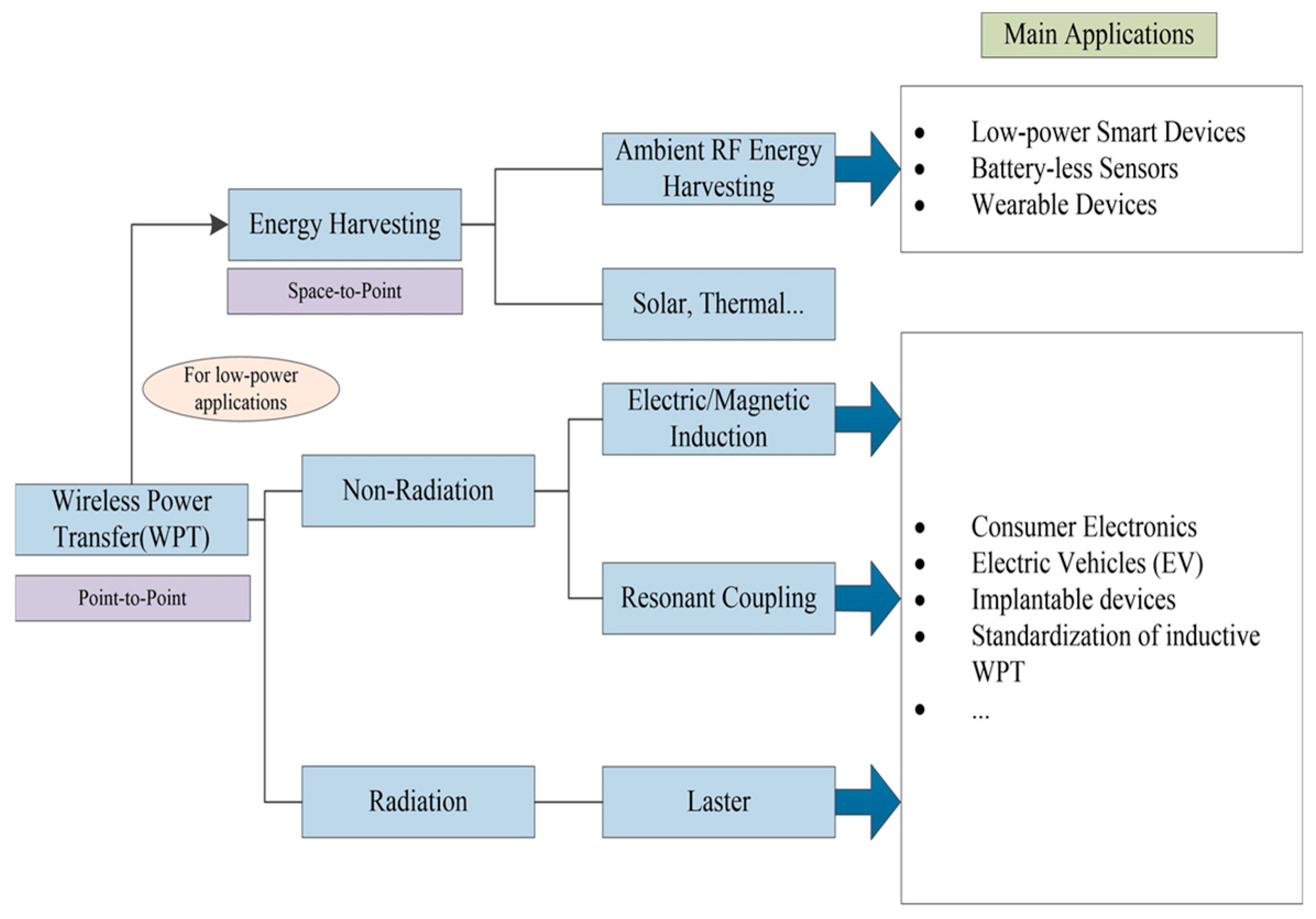 Electronics 14 00848 g001