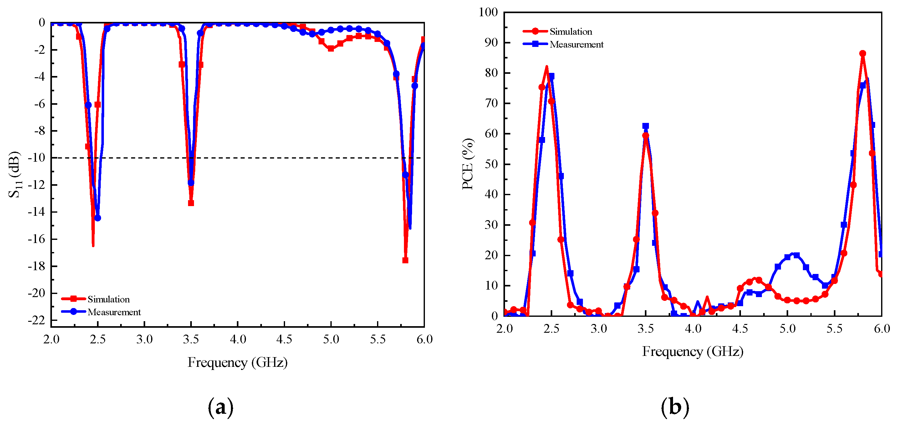 Electronics 14 00848 g006