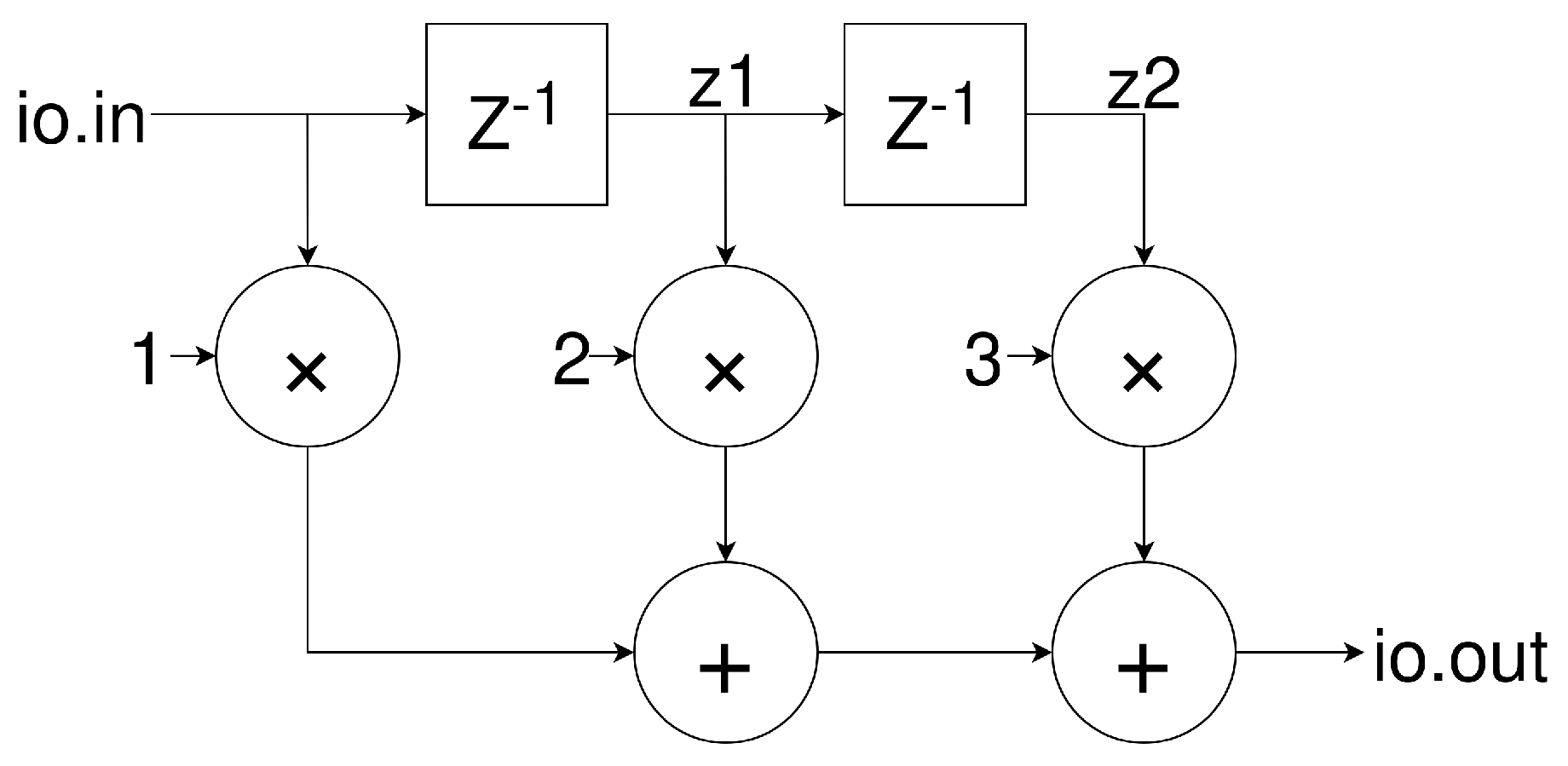 Electronics 14 00849 g004