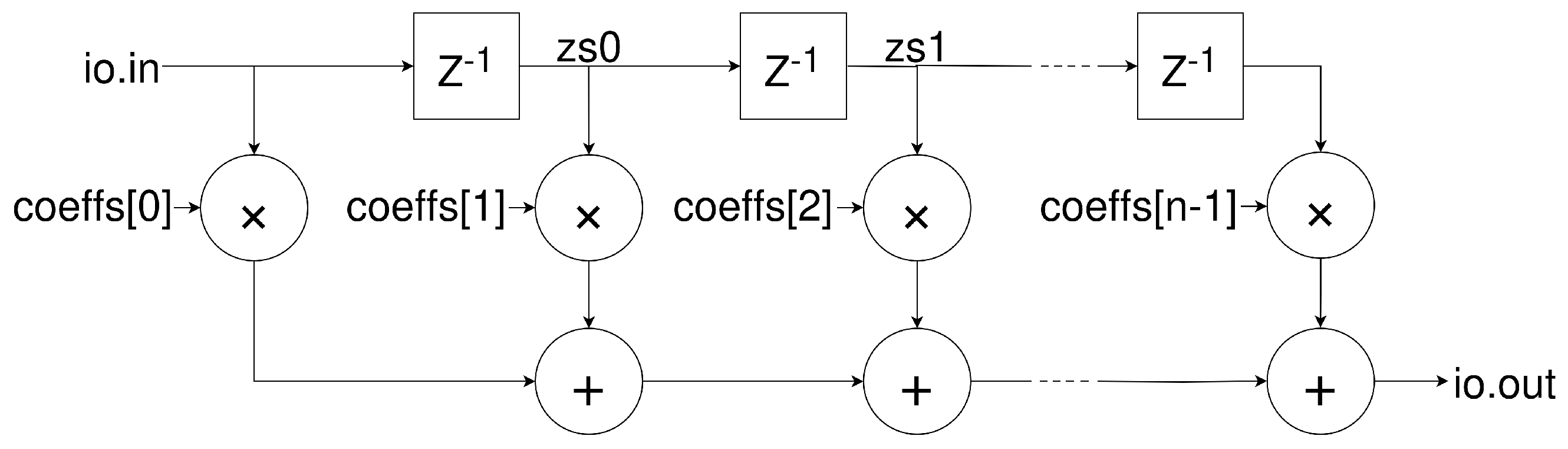 Electronics 14 00849 g005