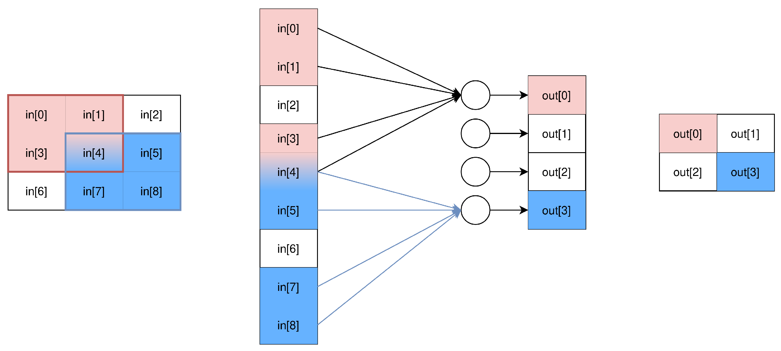 Electronics 14 00849 g008