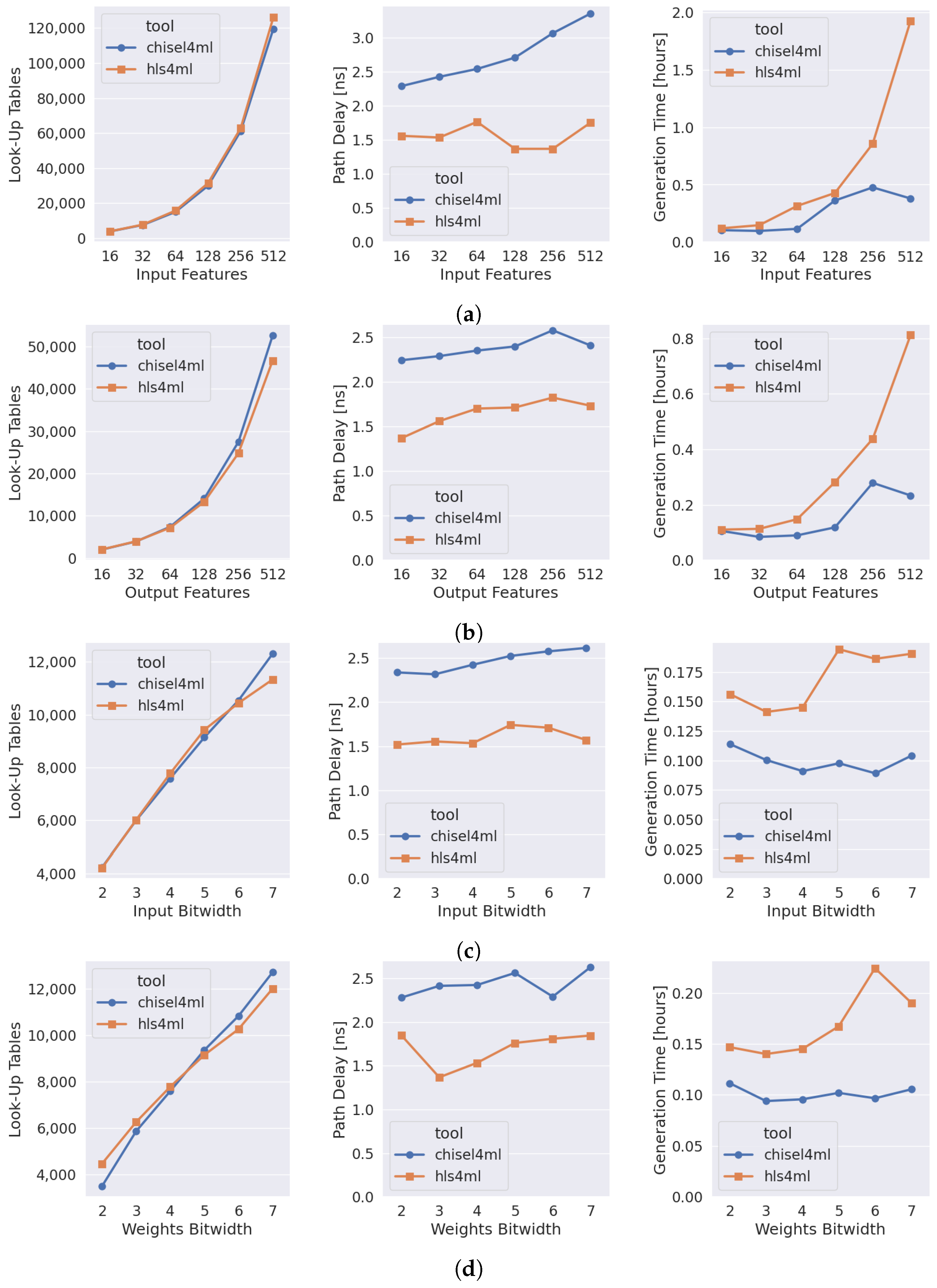 Electronics 14 00849 g010