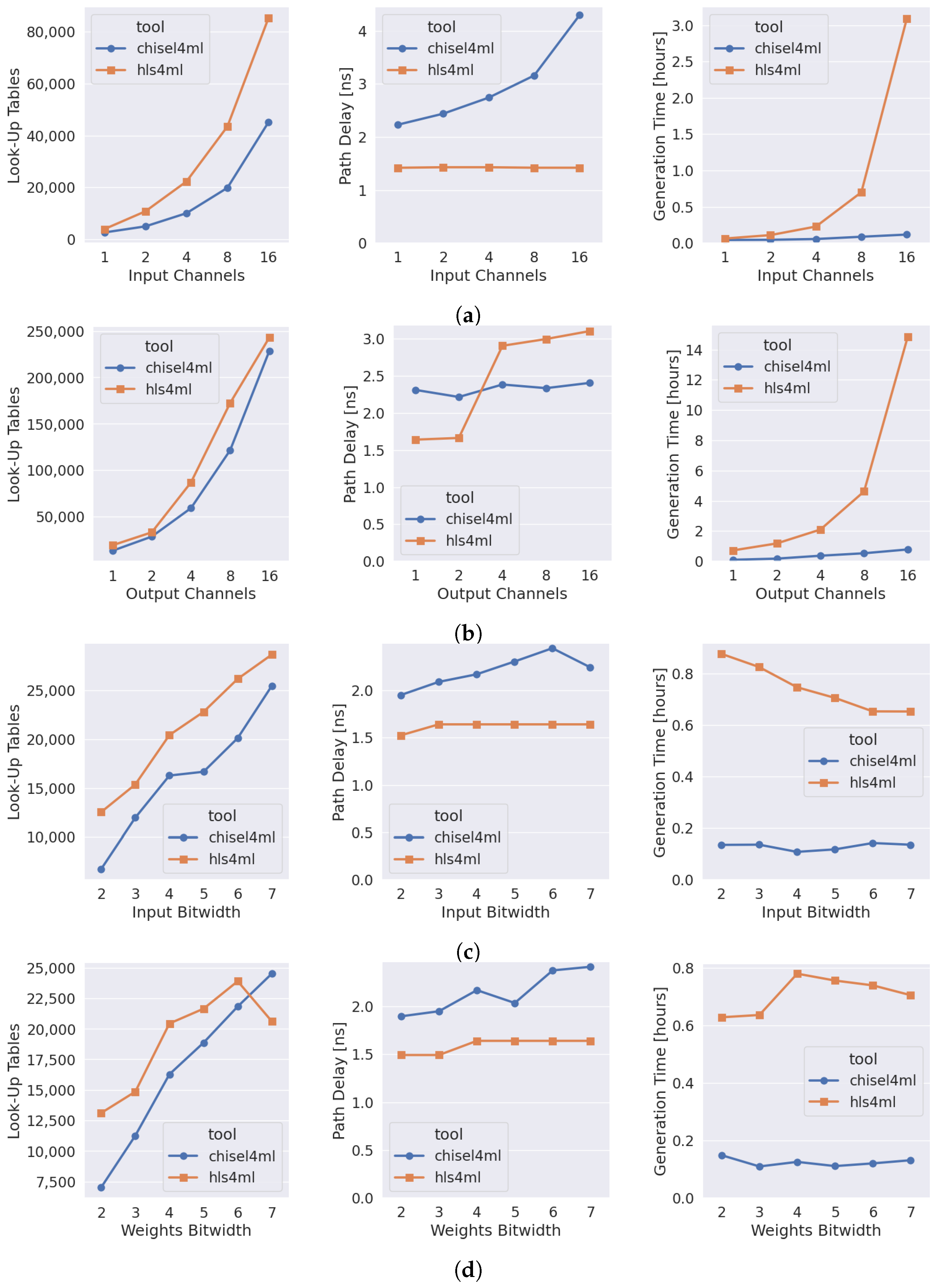 Electronics 14 00849 g011