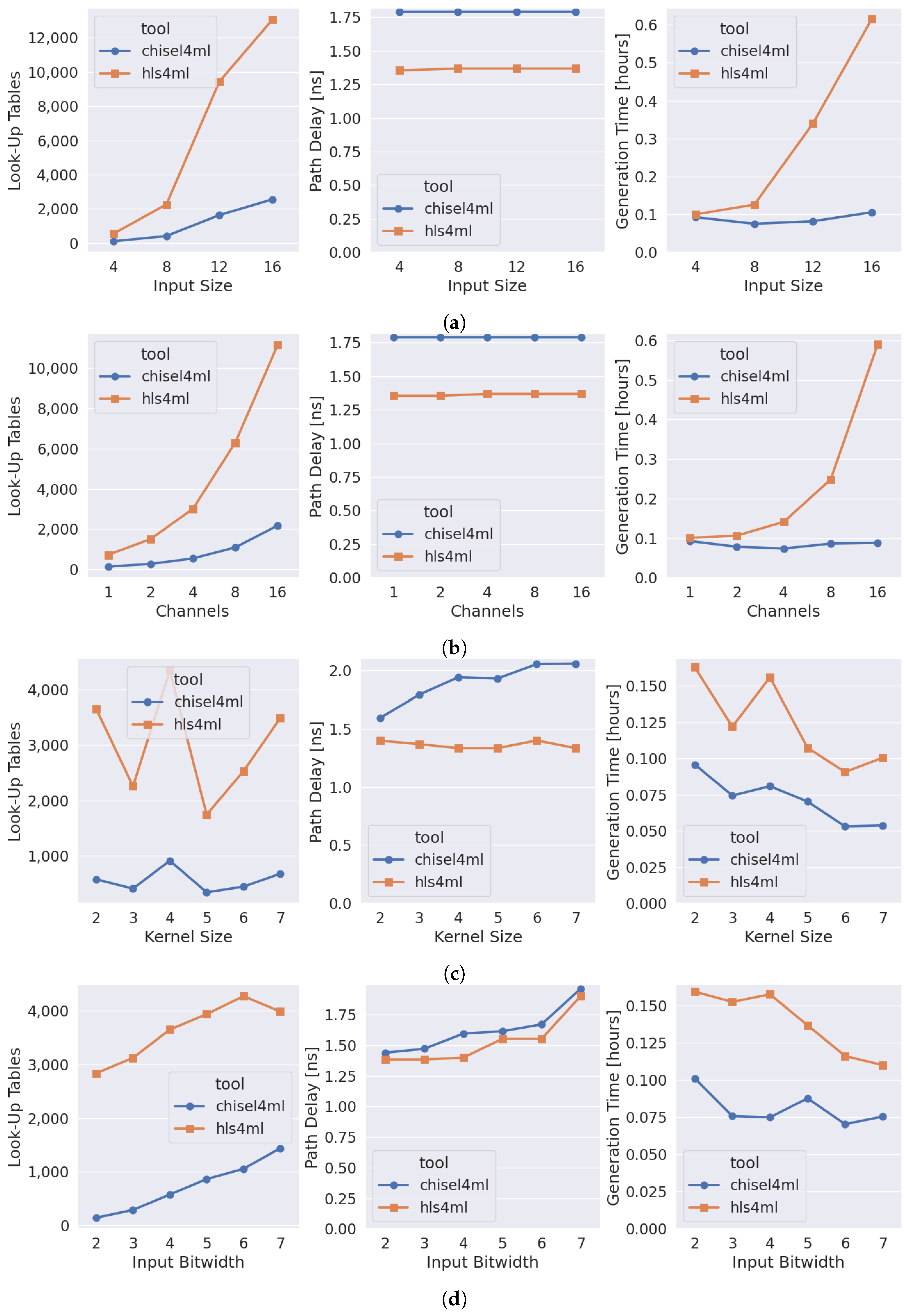 Electronics 14 00849 g012