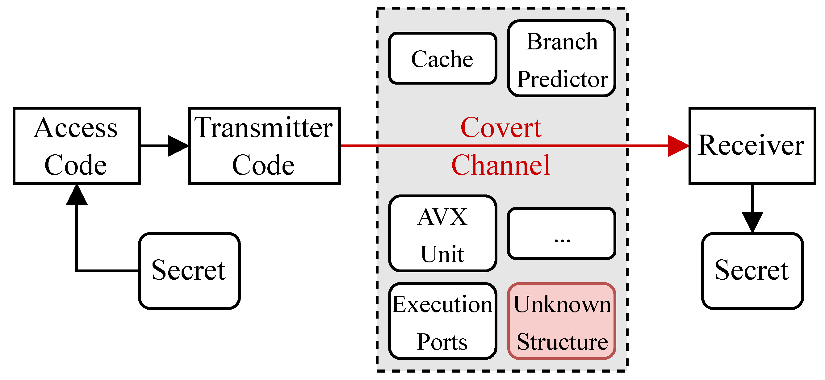 Electronics 14 00850 g002