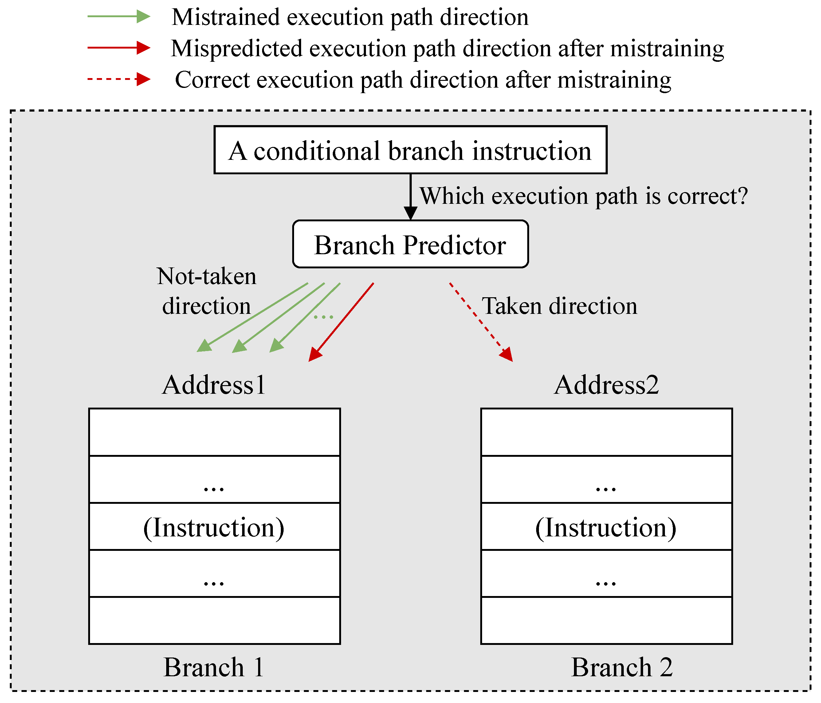 Electronics 14 00850 g003