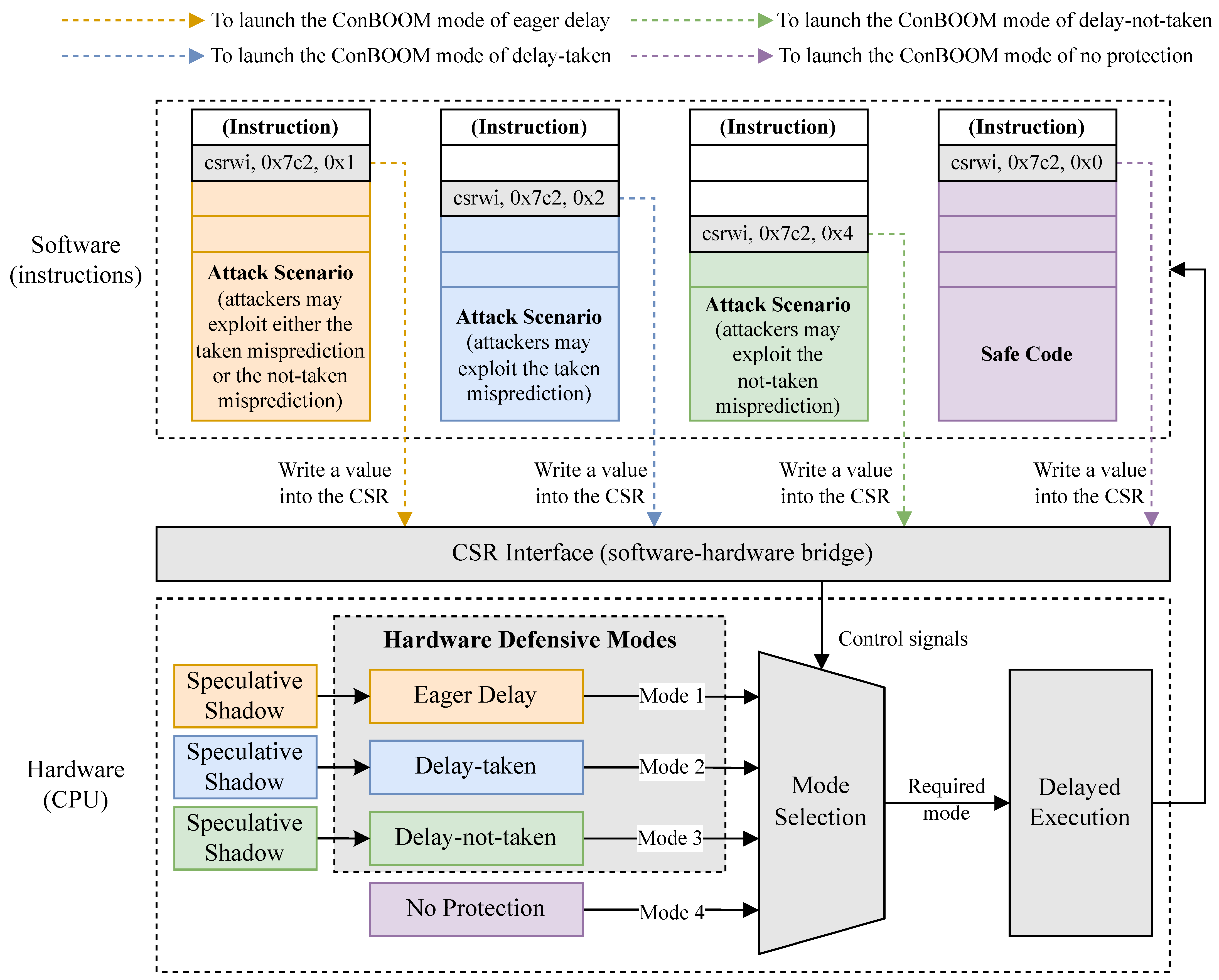 Electronics 14 00850 g004