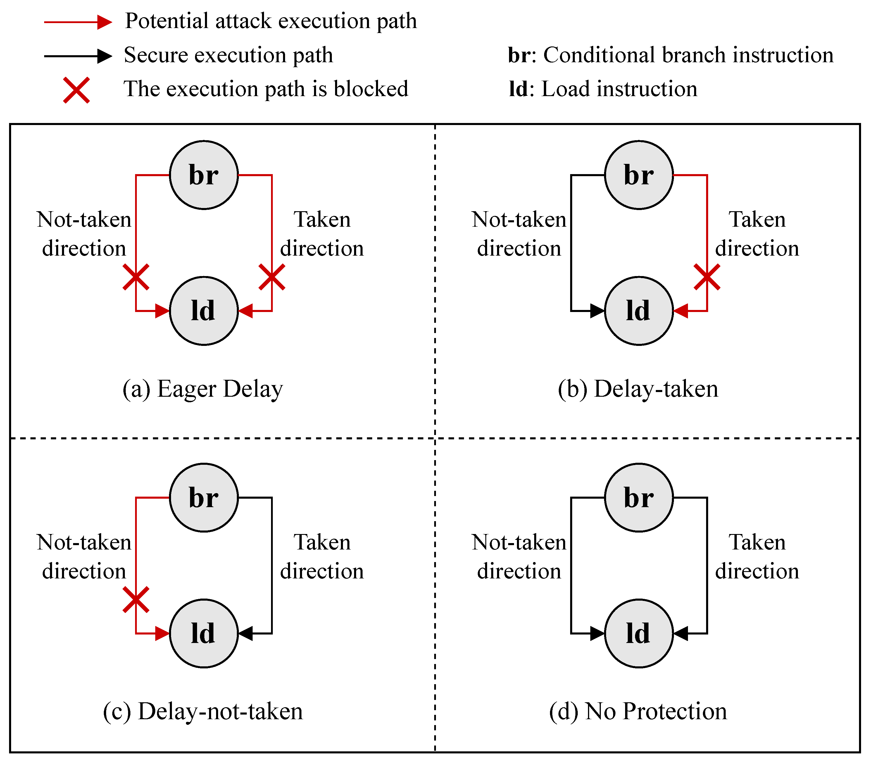 Electronics 14 00850 g005