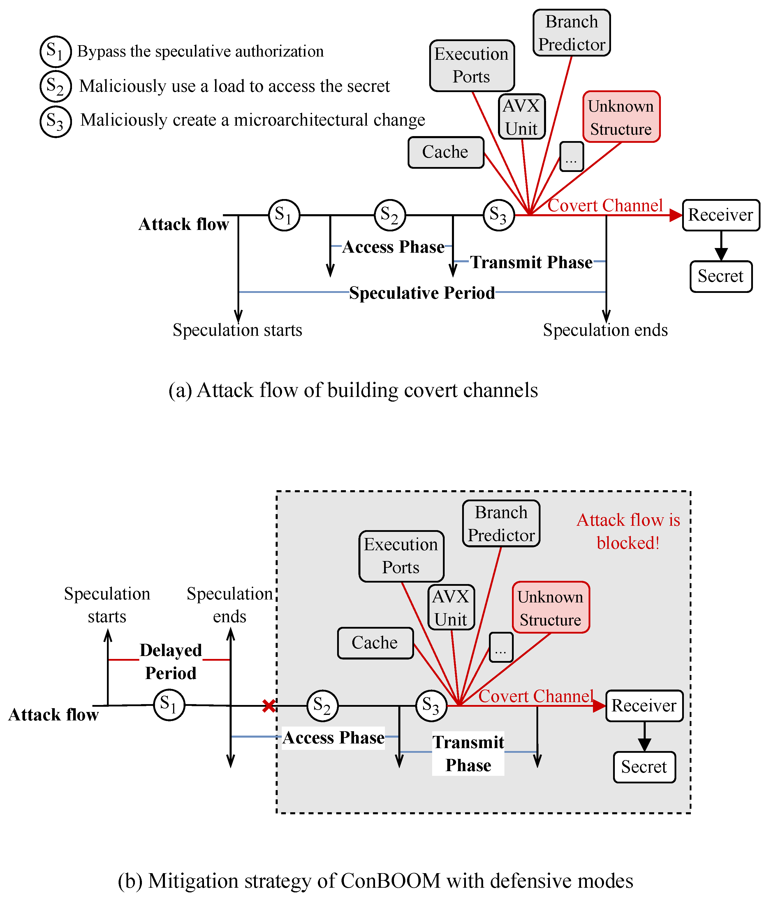 Electronics 14 00850 g007