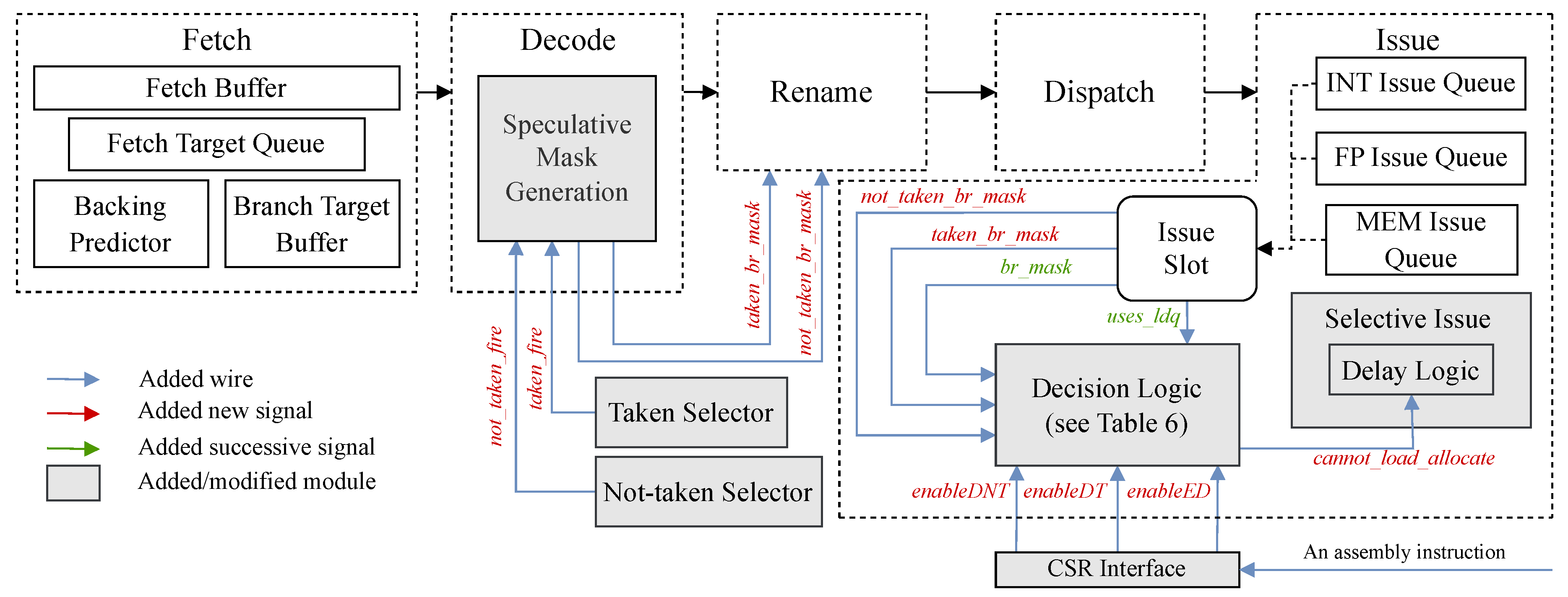 Electronics 14 00850 g008