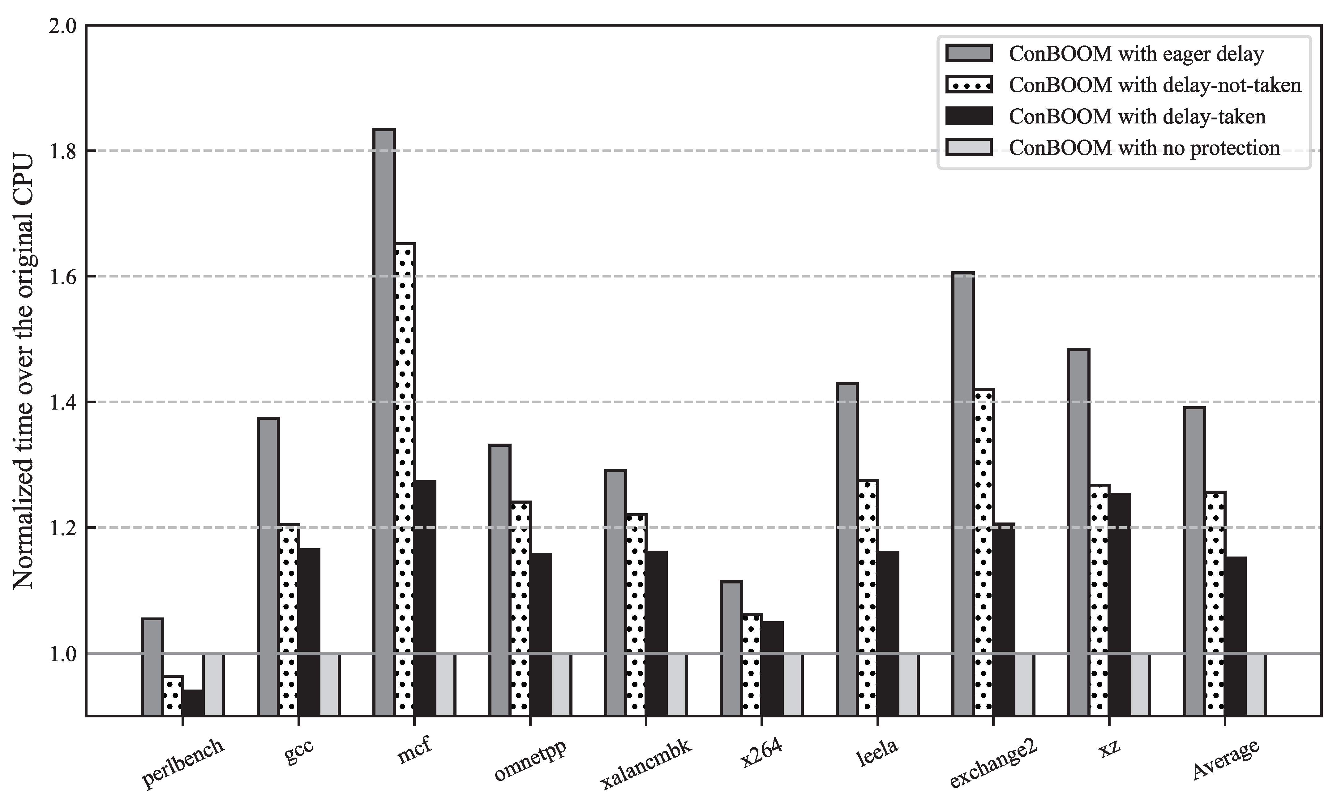 Electronics 14 00850 g009