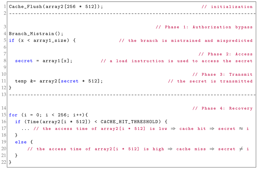 Electronics 14 00850 i001