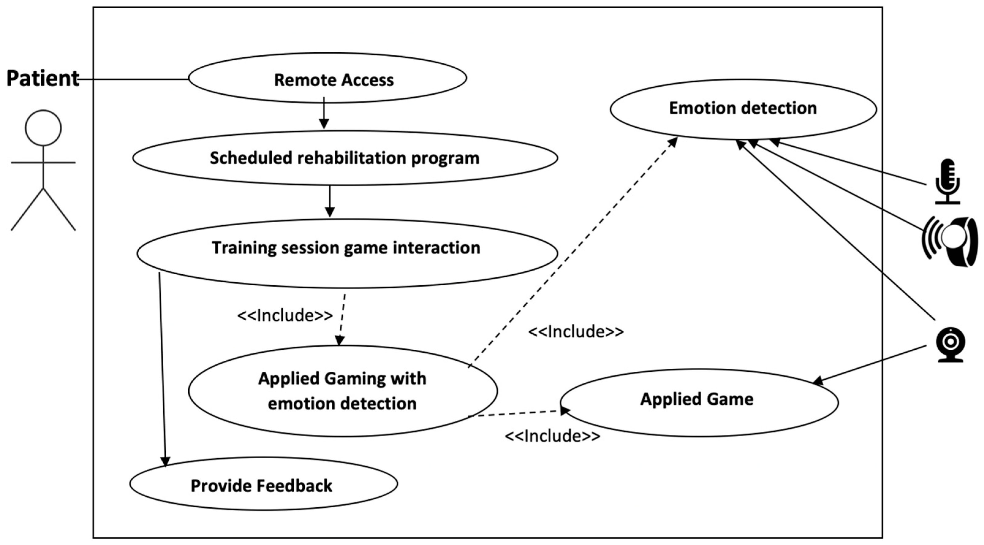 Electronics 14 00852 g002