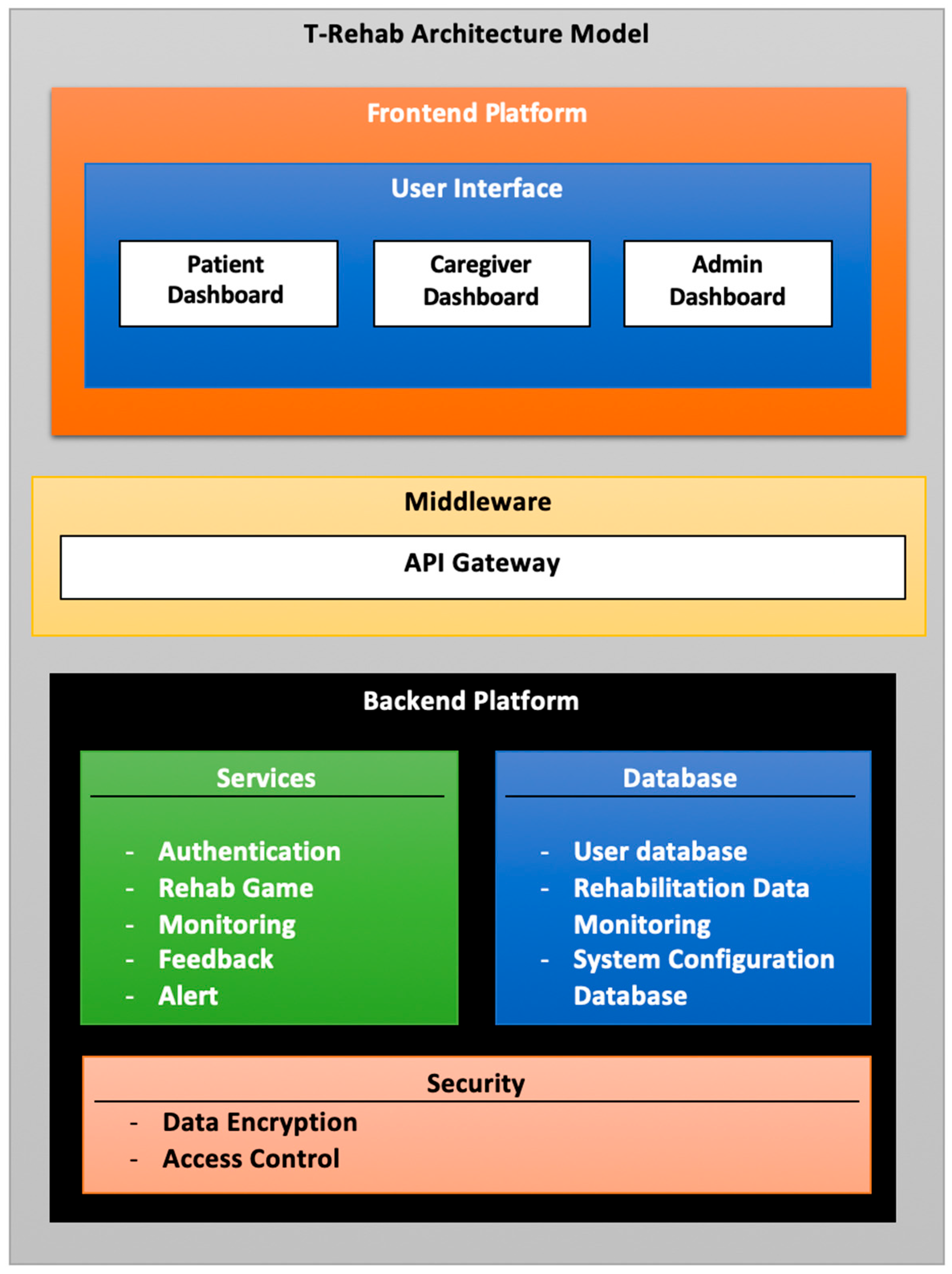 Electronics 14 00852 g003