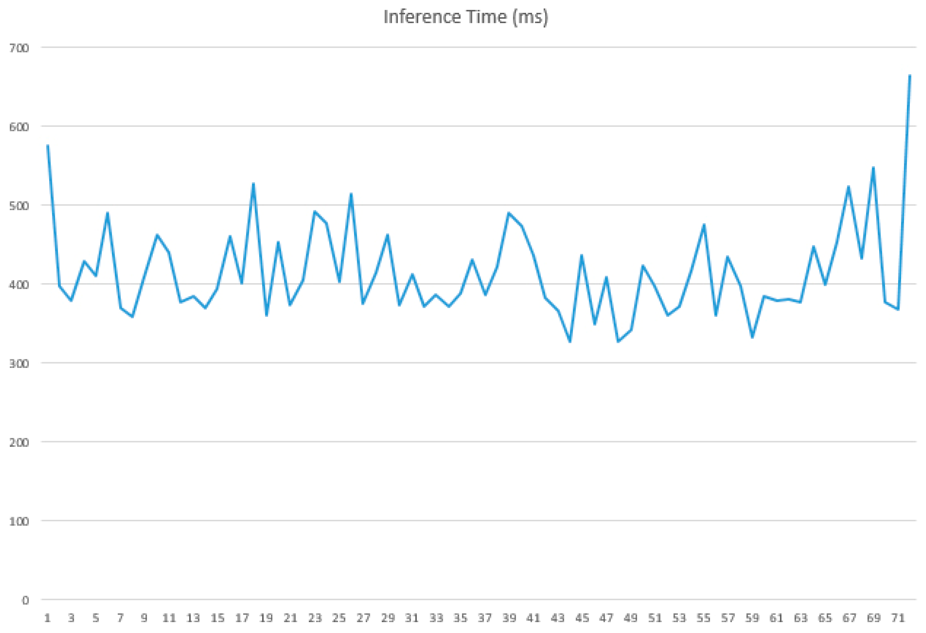 Electronics 14 00852 g011