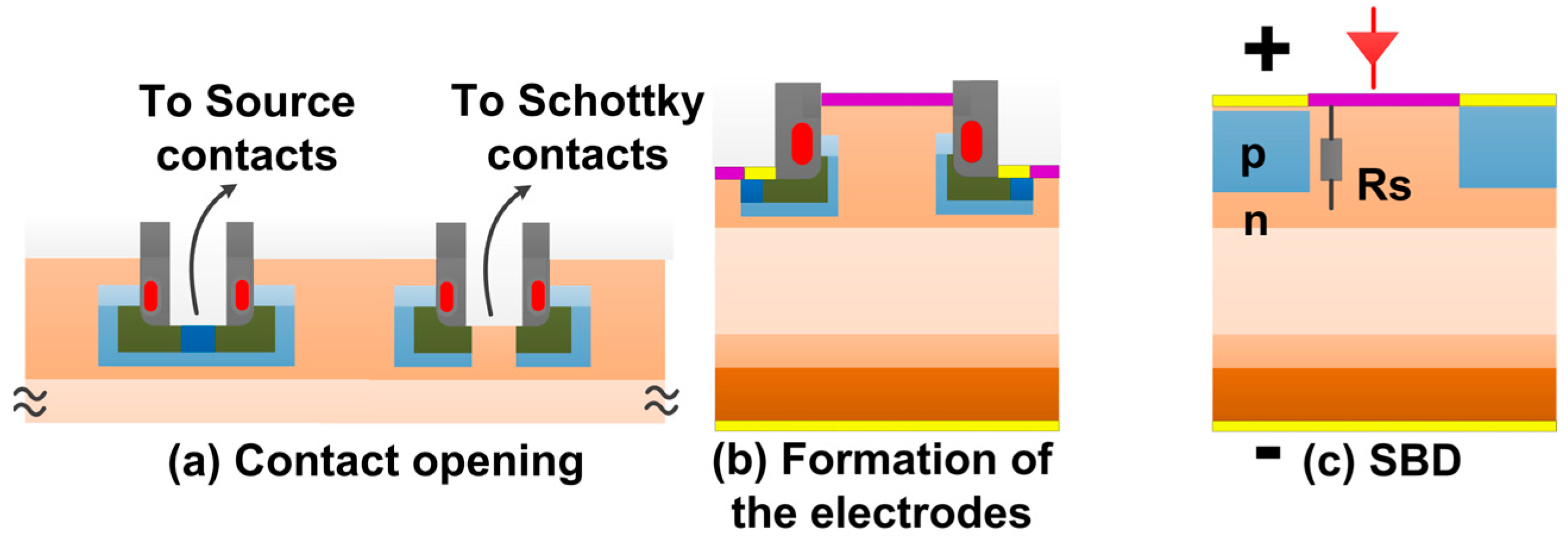 Electronics 14 00853 g003