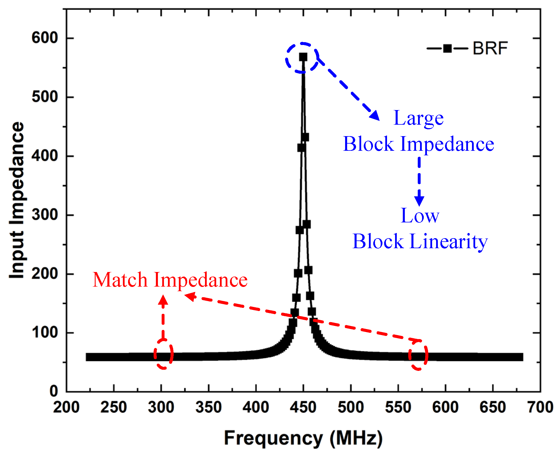 Electronics 14 00854 g004