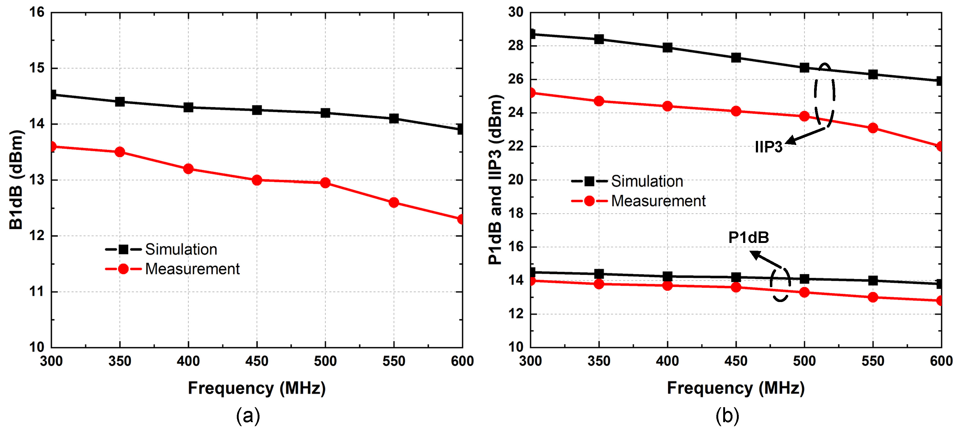 Electronics 14 00854 g015