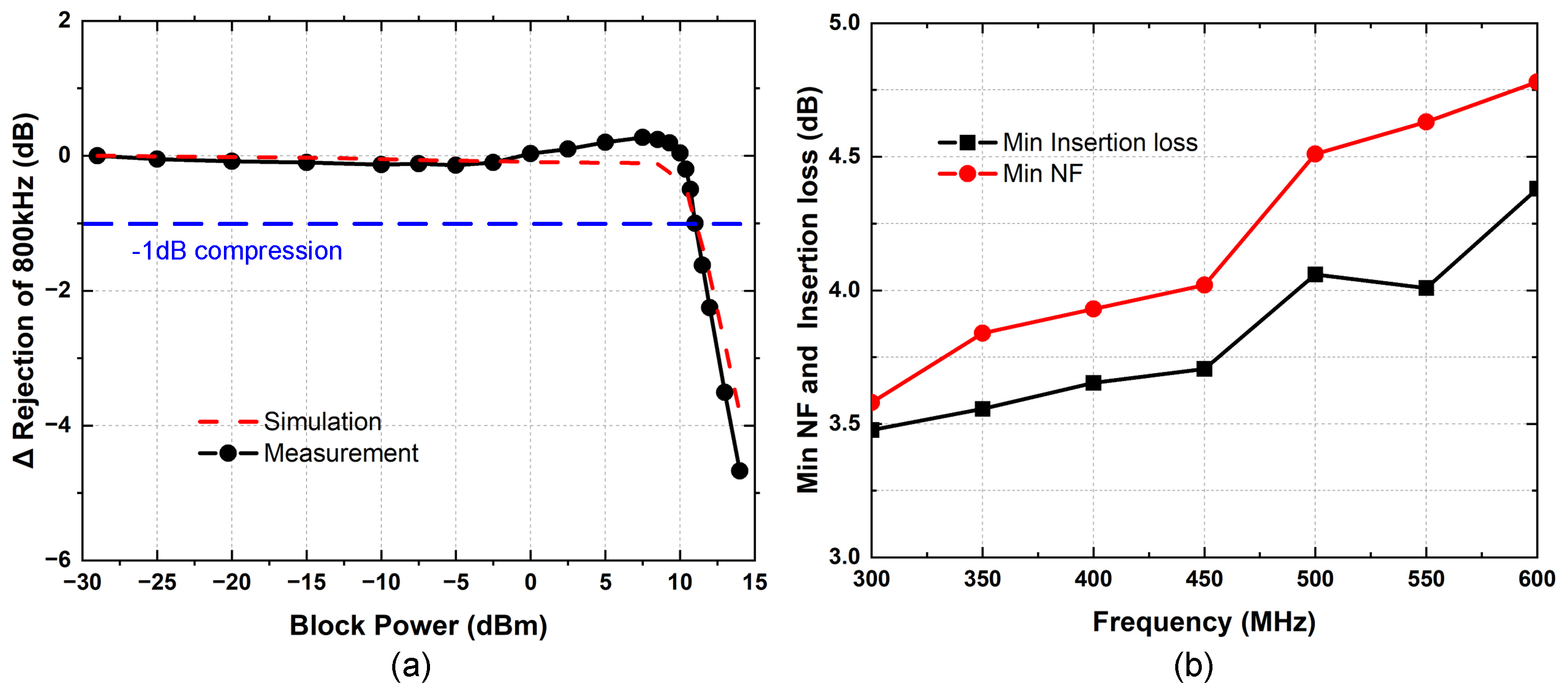 Electronics 14 00854 g016