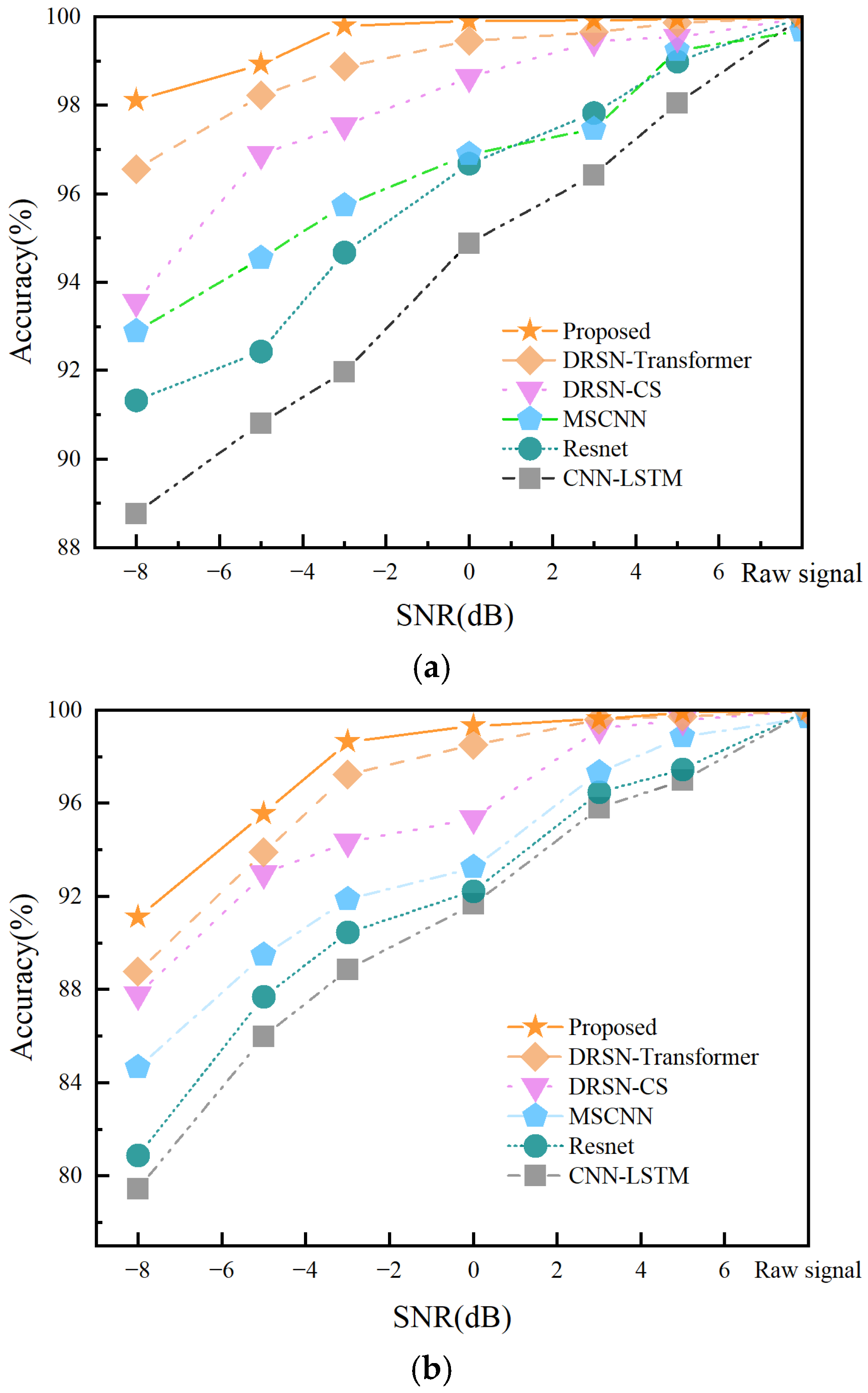 Electronics 14 00855 g005