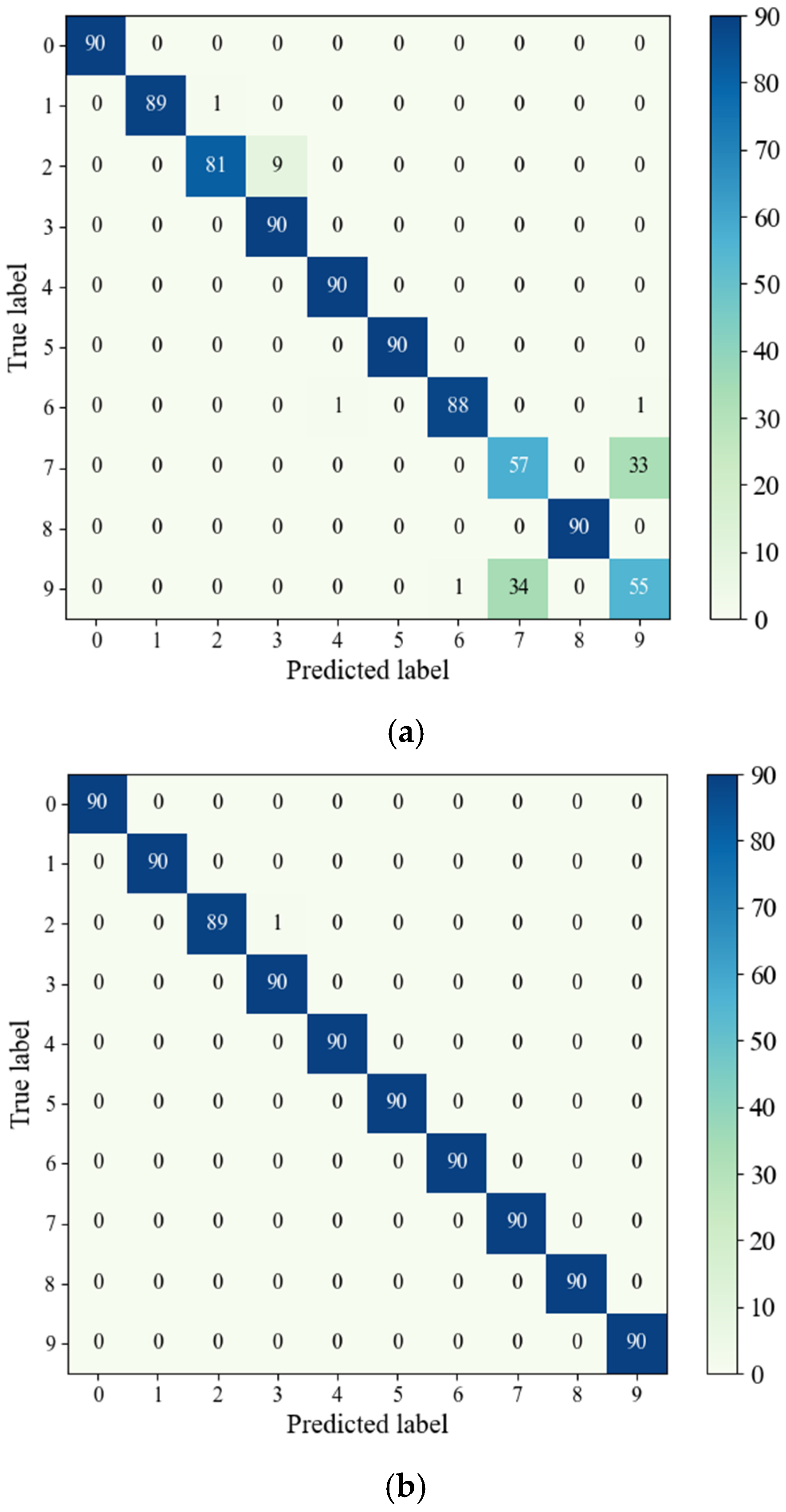 Electronics 14 00855 g007
